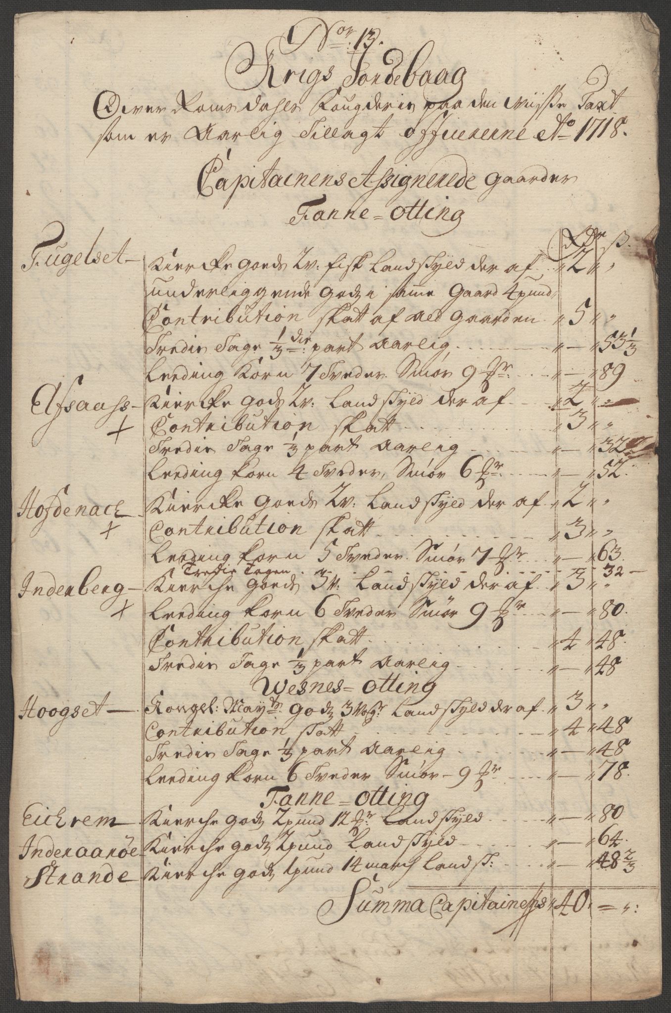 Rentekammeret inntil 1814, Reviderte regnskaper, Fogderegnskap, RA/EA-4092/R55/L3665: Fogderegnskap Romsdal, 1718, p. 134