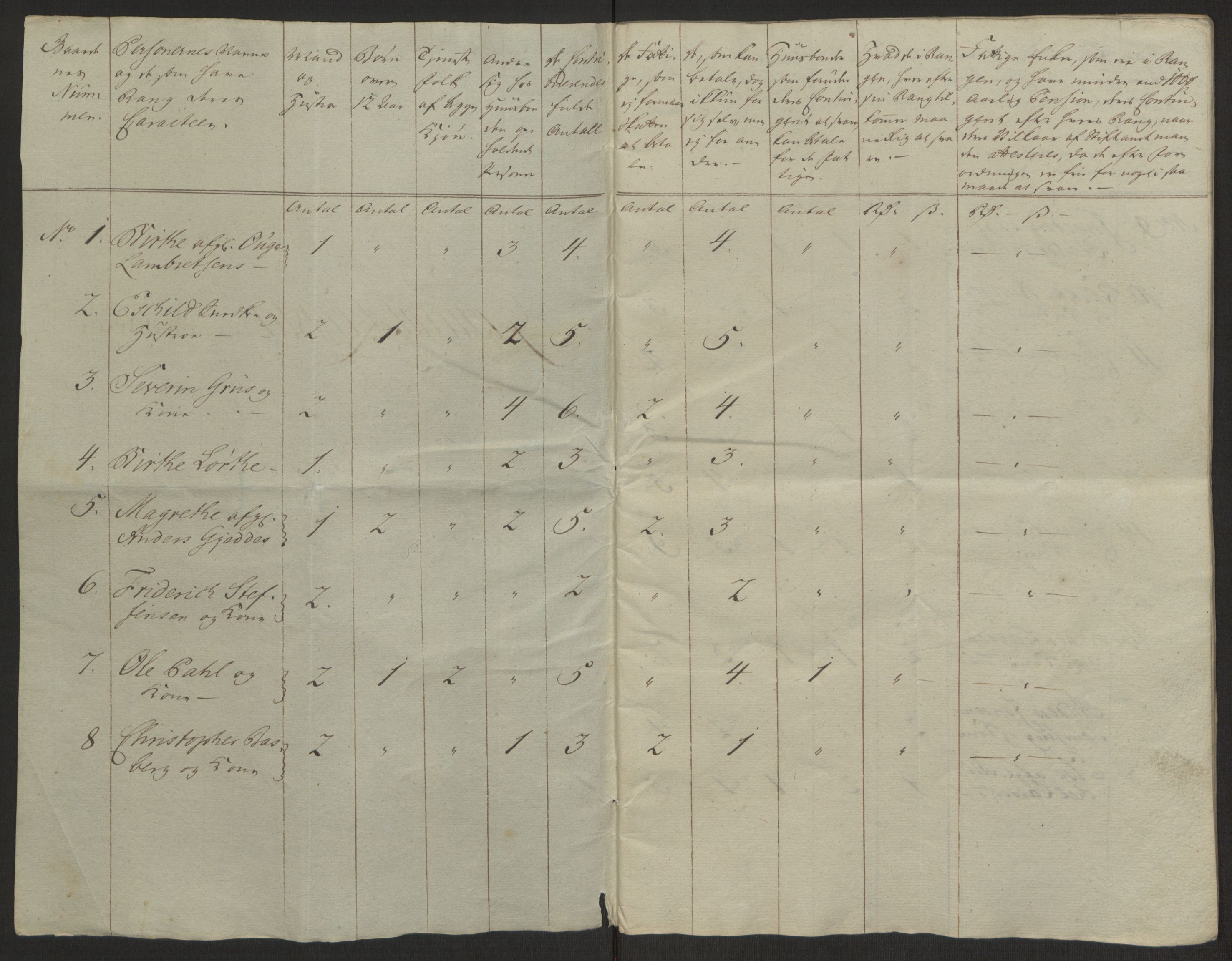 Rentekammeret inntil 1814, Reviderte regnskaper, Byregnskaper, RA/EA-4066/R/Rh/L0162/0001: [H4] Kontribusjonsregnskap / Ekstraskatt, Tønsberg, 1762-1772, p. 136