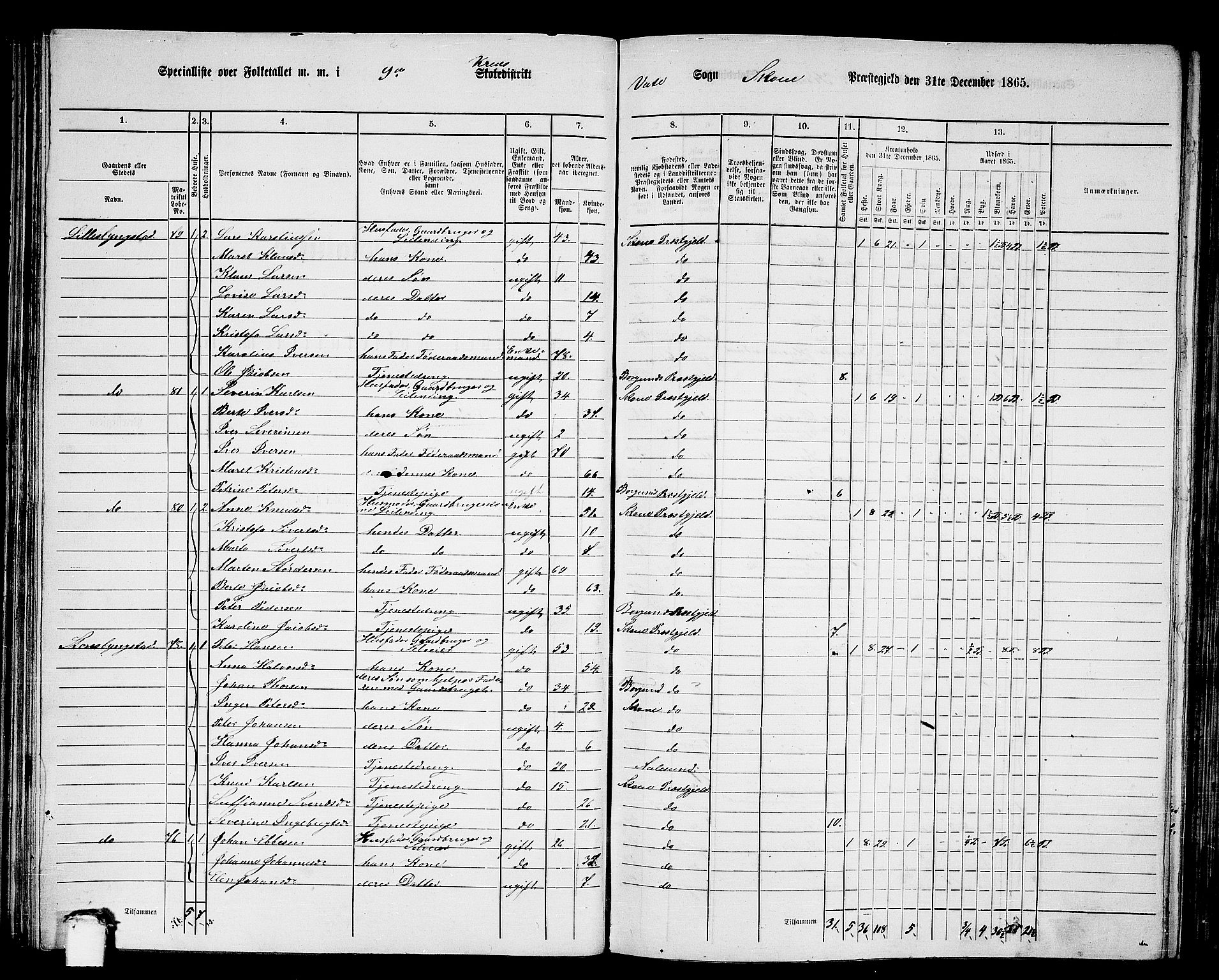 RA, 1865 census for Skodje, 1865, p. 59