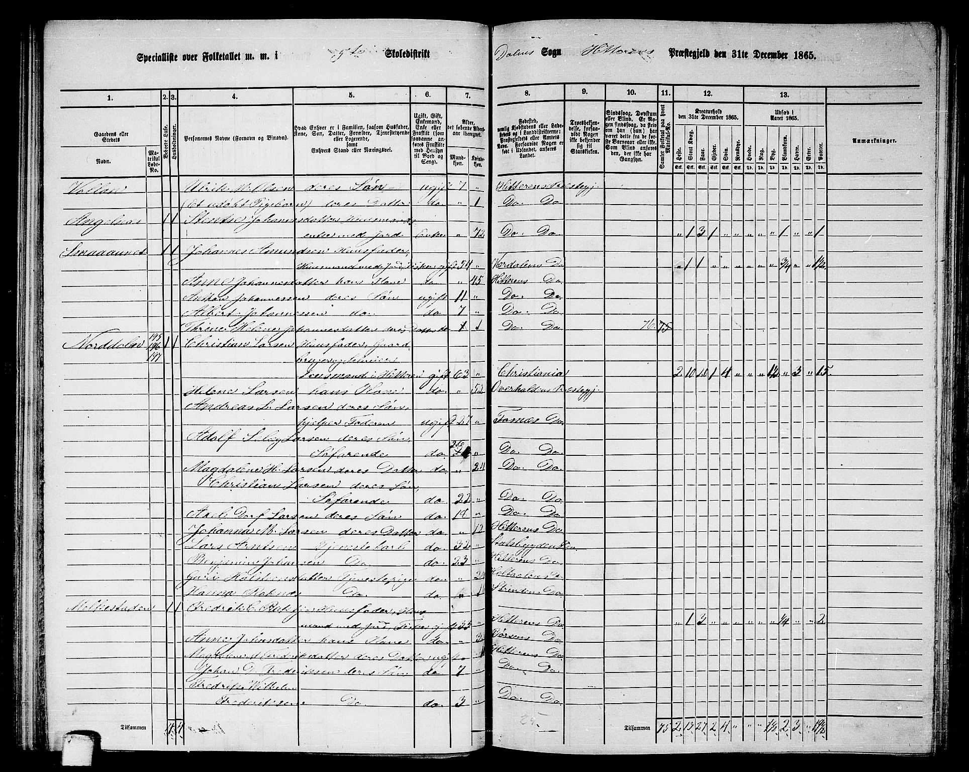 RA, 1865 census for Hitra, 1865, p. 129