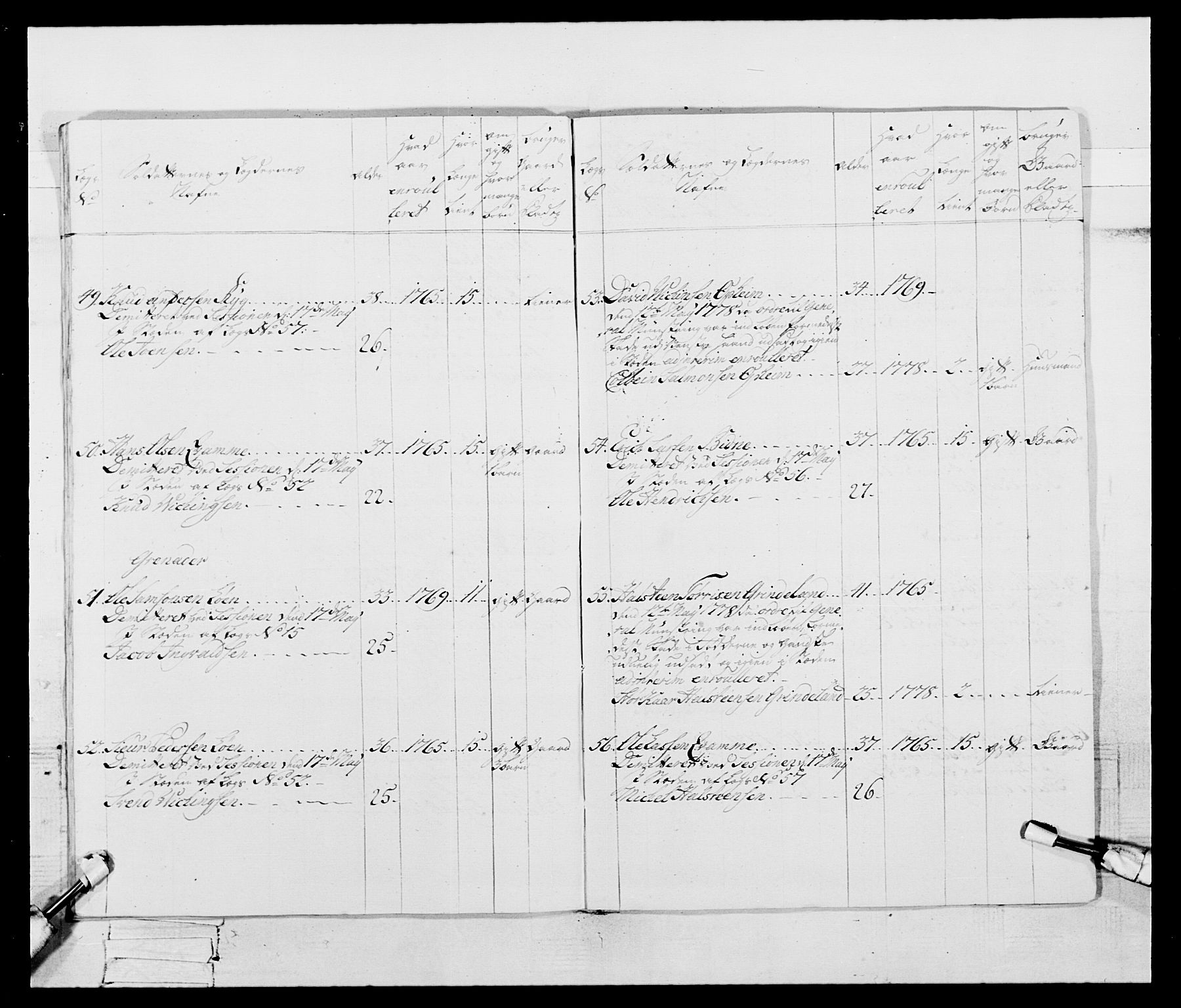 Generalitets- og kommissariatskollegiet, Det kongelige norske kommissariatskollegium, AV/RA-EA-5420/E/Eh/L0095: 2. Bergenhusiske nasjonale infanteriregiment, 1780-1787, p. 266