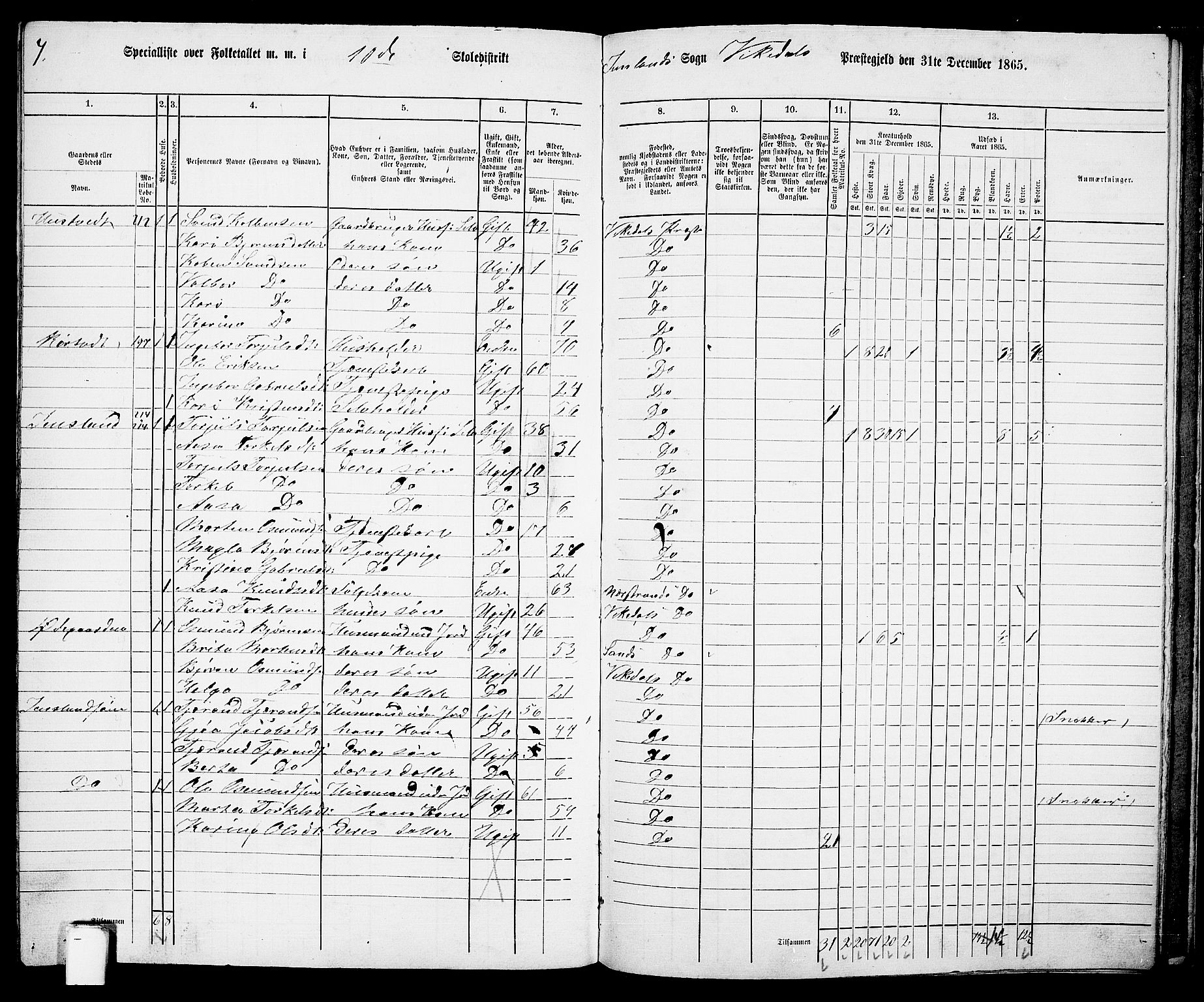 RA, 1865 census for Vikedal, 1865, p. 101