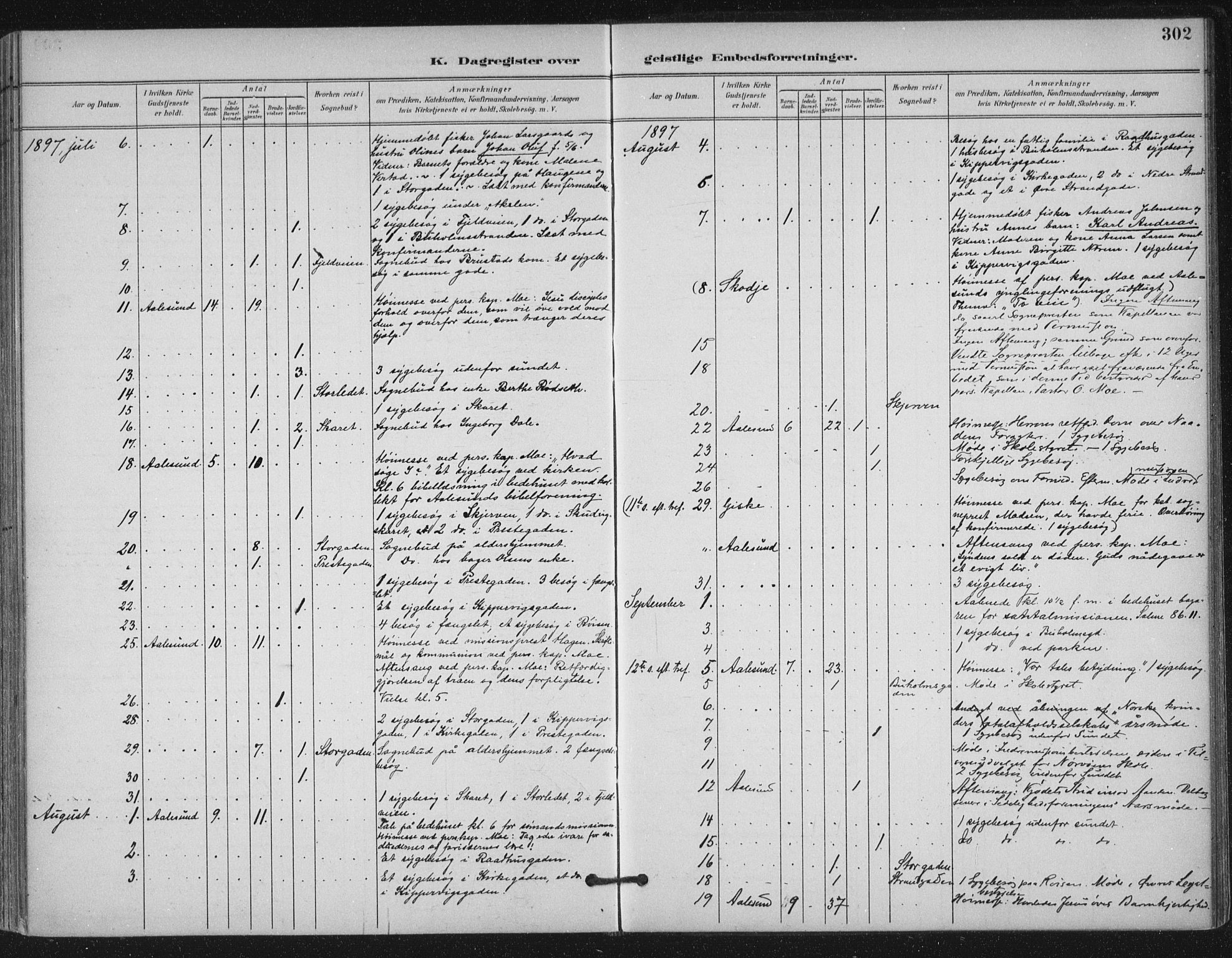 Ministerialprotokoller, klokkerbøker og fødselsregistre - Møre og Romsdal, AV/SAT-A-1454/529/L0457: Parish register (official) no. 529A07, 1894-1903, p. 302