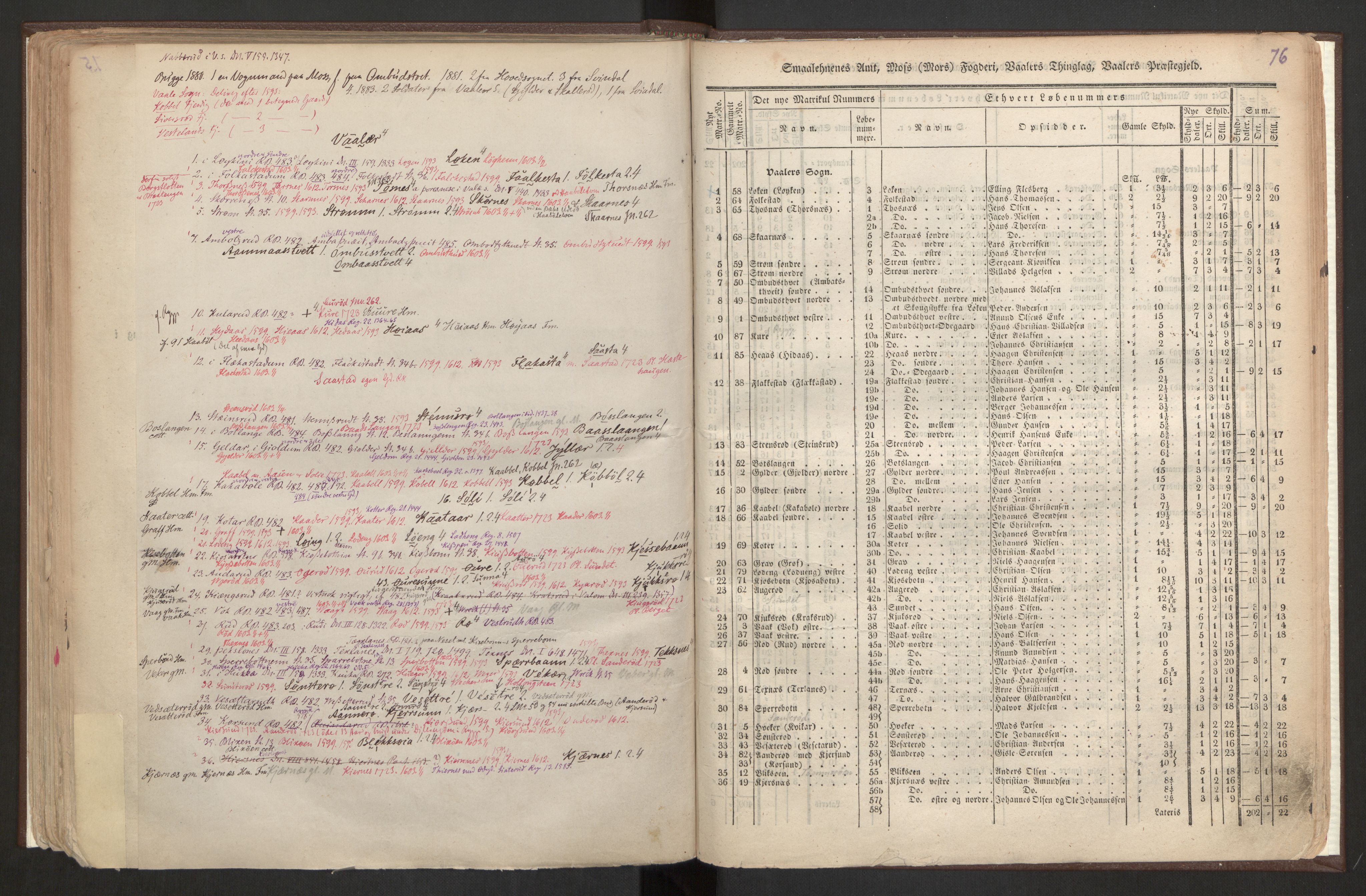 Rygh, AV/RA-PA-0034/F/Fb/L0001: Matrikkelen for 1838 - Smaalenes amt (Østfold fylke), 1838, p. 76b