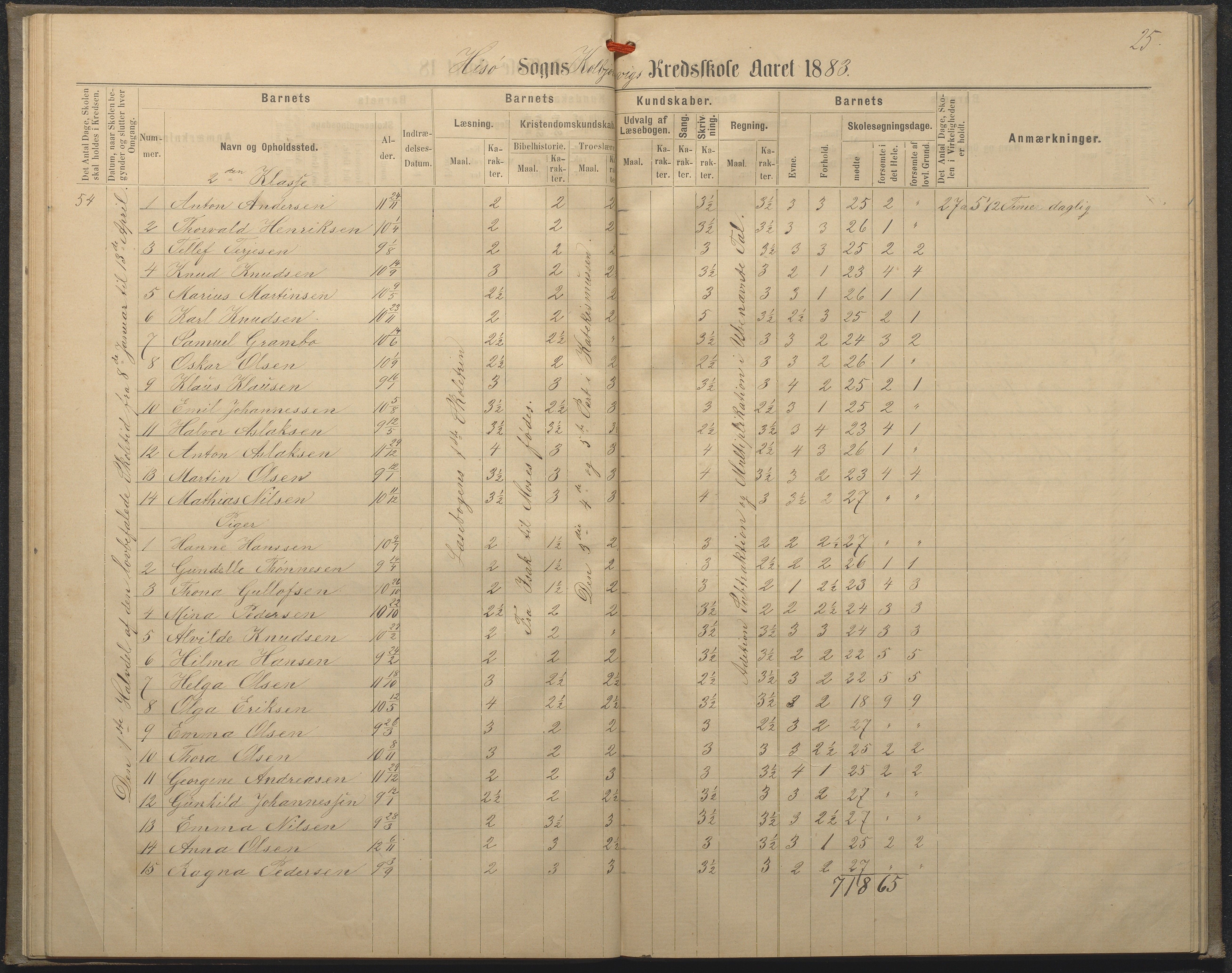 Hisøy kommune frem til 1991, AAKS/KA0922-PK/32/L0008: Skoleprotokoll, 1878-1885, p. 25