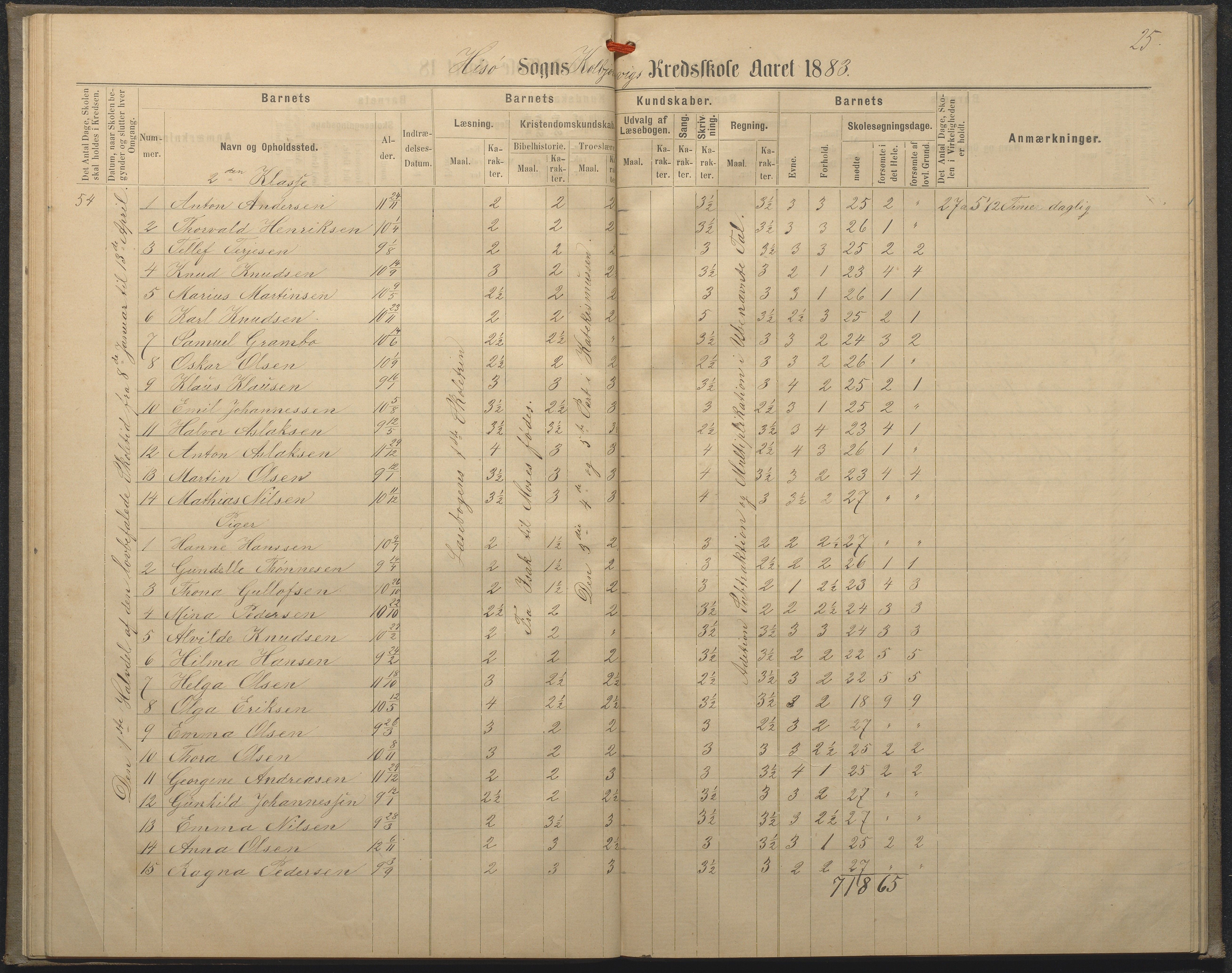 Hisøy kommune frem til 1991, AAKS/KA0922-PK/32/L0008: Skoleprotokoll, 1878-1885, p. 25