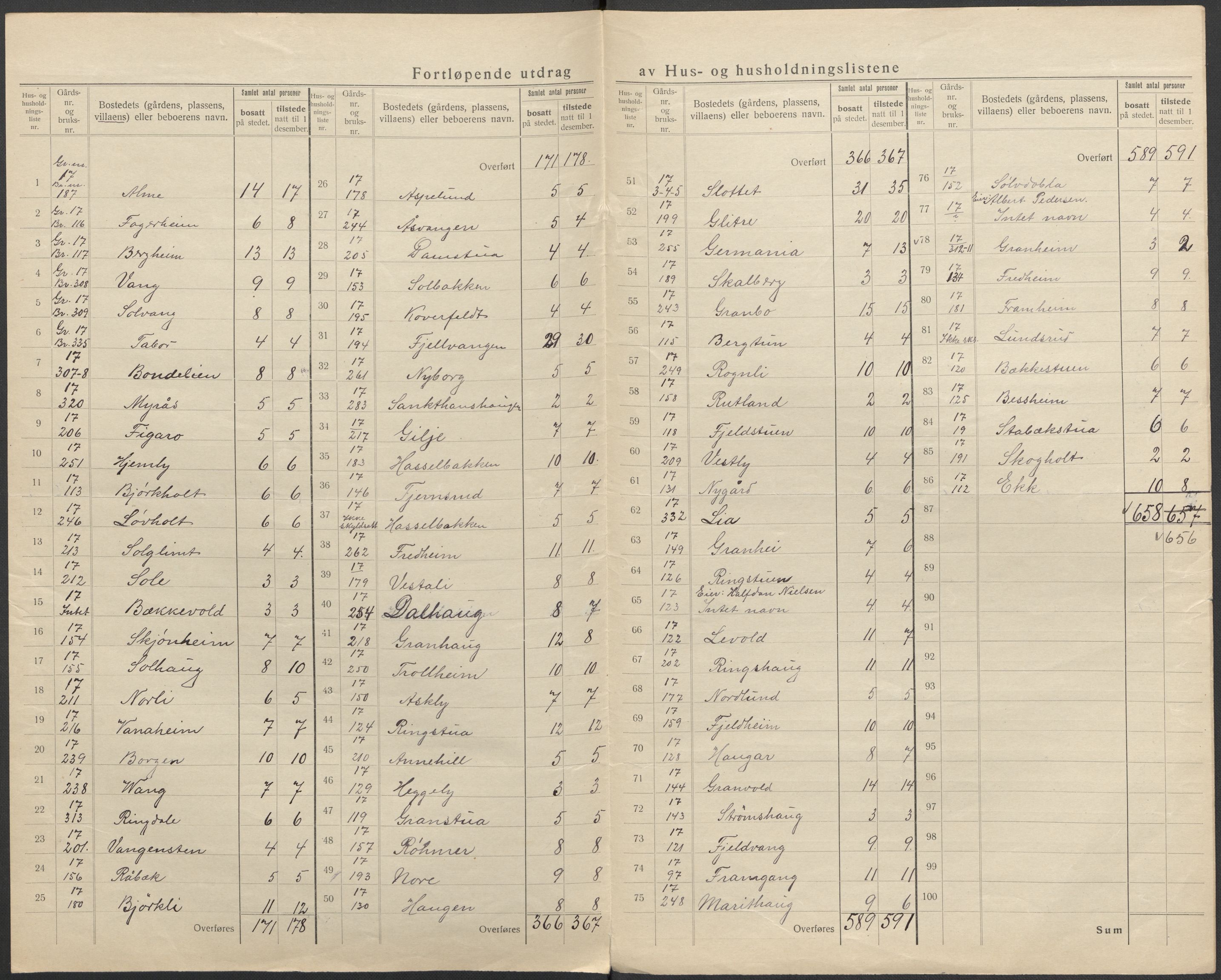 SAO, 1920 census for Bærum, 1920, p. 80
