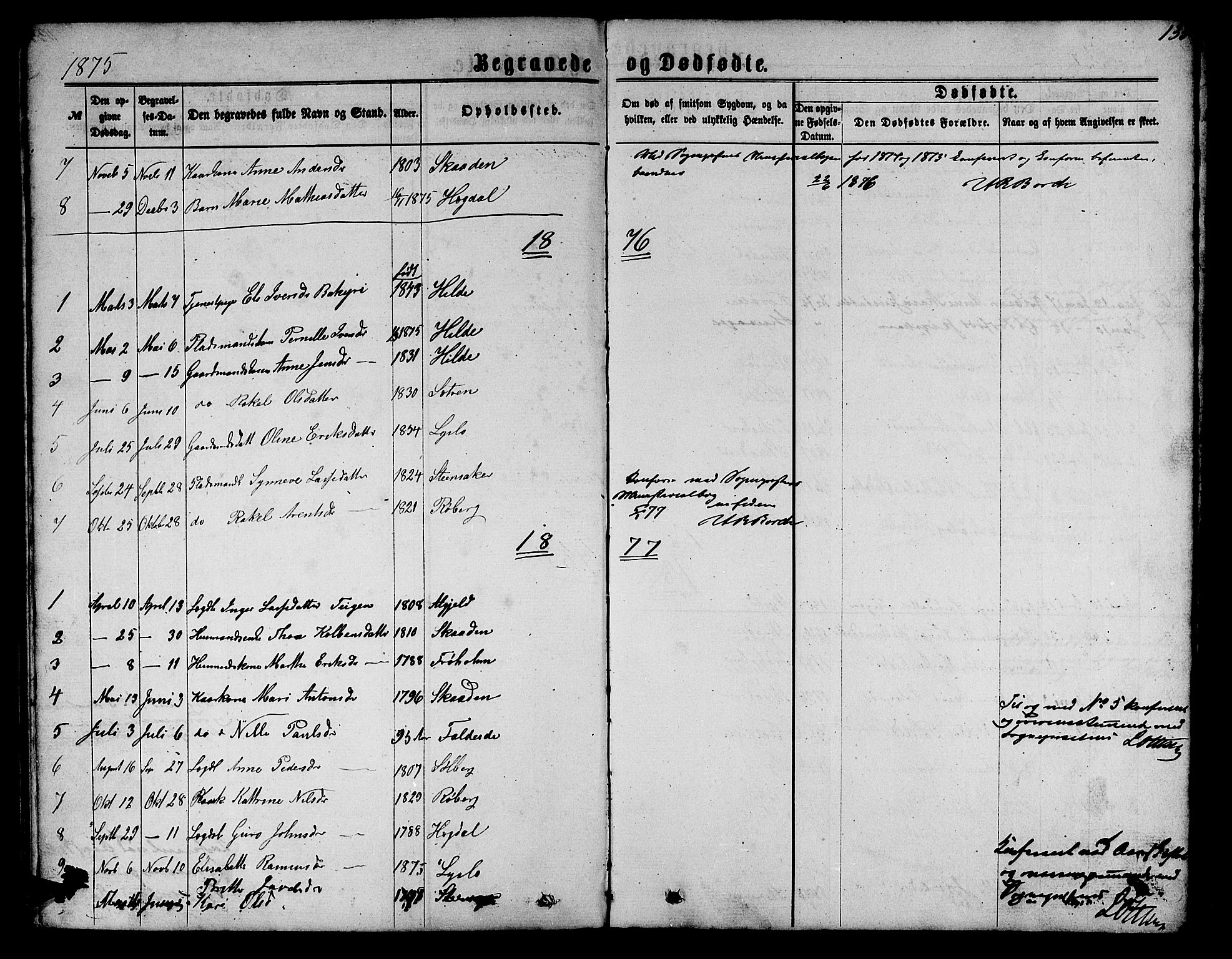 Innvik sokneprestembete, AV/SAB-A-80501: Parish register (copy) no. A 2, 1864-1885, p. 135