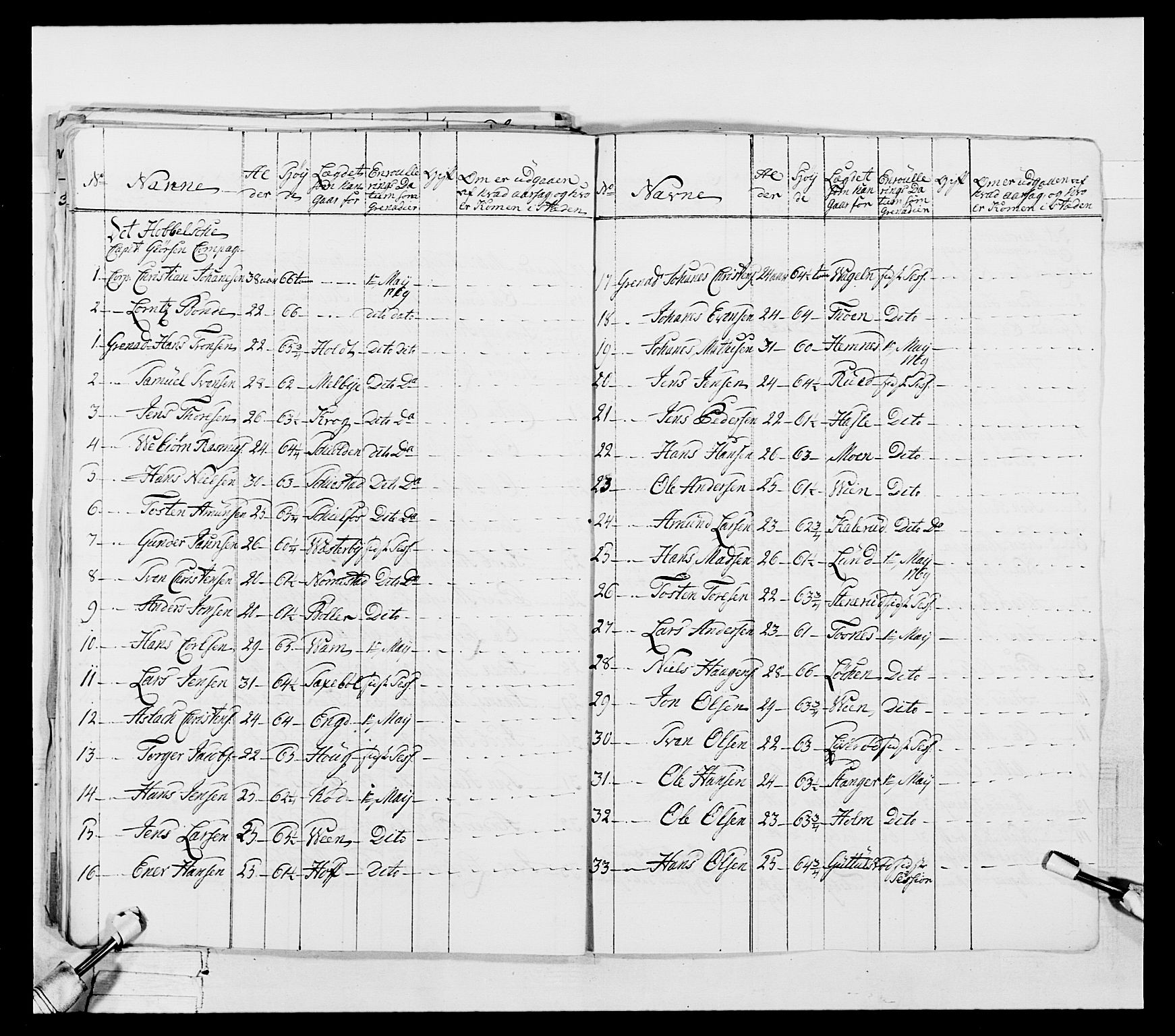 Generalitets- og kommissariatskollegiet, Det kongelige norske kommissariatskollegium, AV/RA-EA-5420/E/Eh/L0051: 1. Smålenske nasjonale infanteriregiment, 1759-1773, p. 115