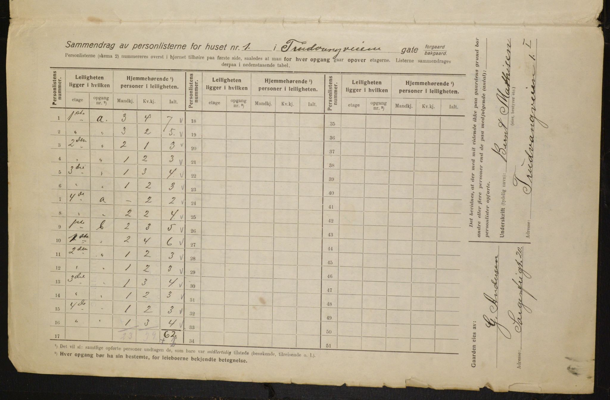 OBA, Municipal Census 1916 for Kristiania, 1916, p. 120477