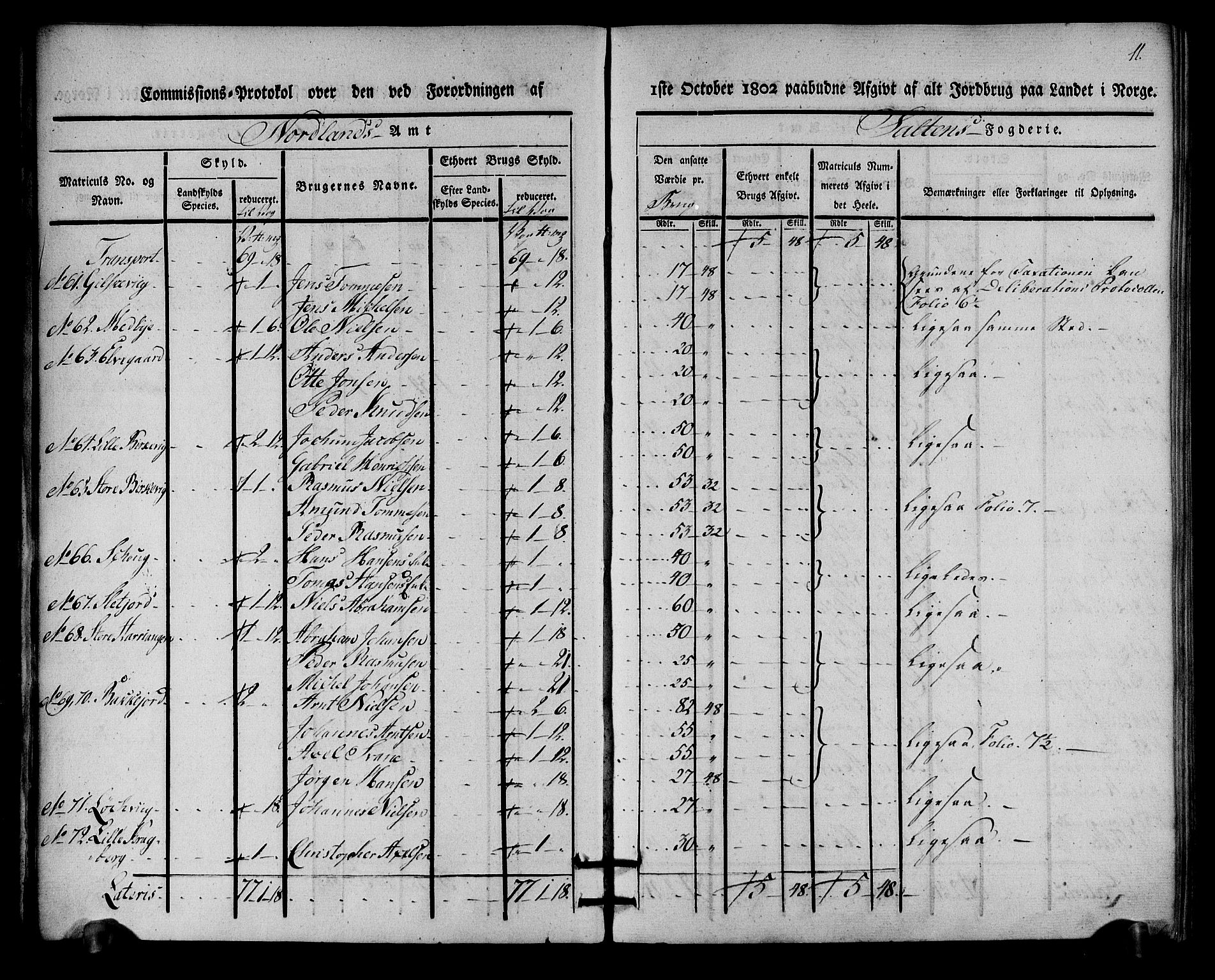 Rentekammeret inntil 1814, Realistisk ordnet avdeling, AV/RA-EA-4070/N/Ne/Nea/L0160: Salten fogderi. Kommisjonsprotokoll, 1803, p. 10
