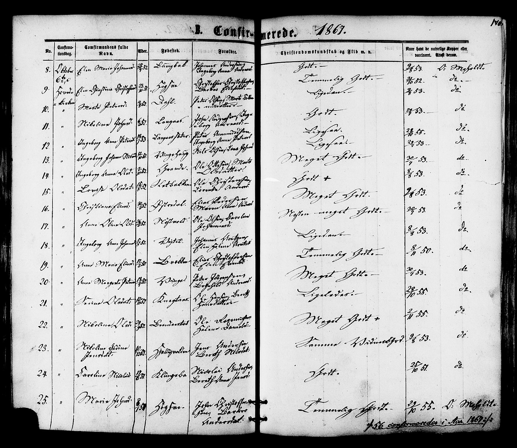 Ministerialprotokoller, klokkerbøker og fødselsregistre - Nord-Trøndelag, AV/SAT-A-1458/701/L0009: Parish register (official) no. 701A09 /1, 1864-1882, p. 170