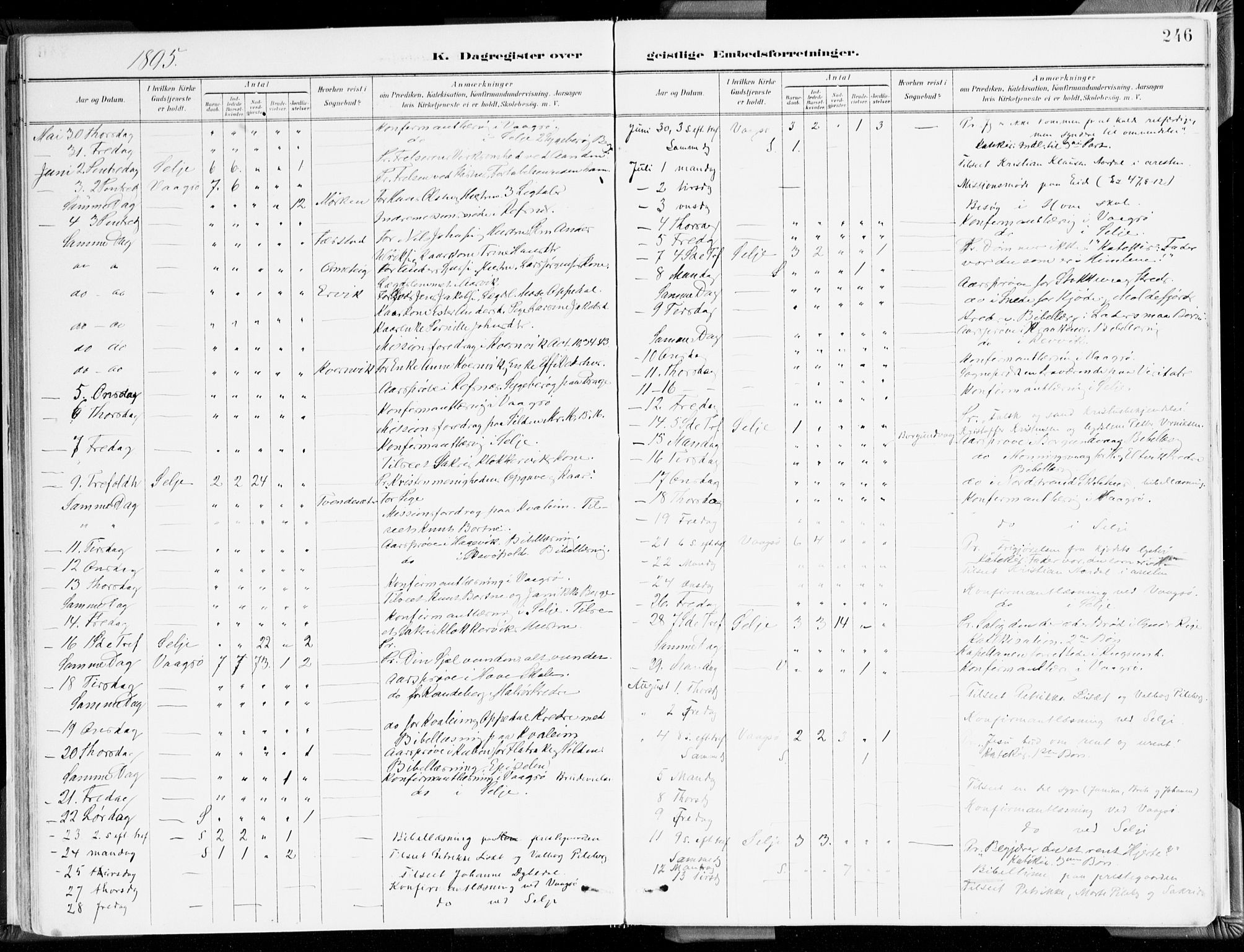 Selje sokneprestembete, AV/SAB-A-99938/H/Ha/Haa/Haab: Parish register (official) no. B 2, 1891-1907, p. 246