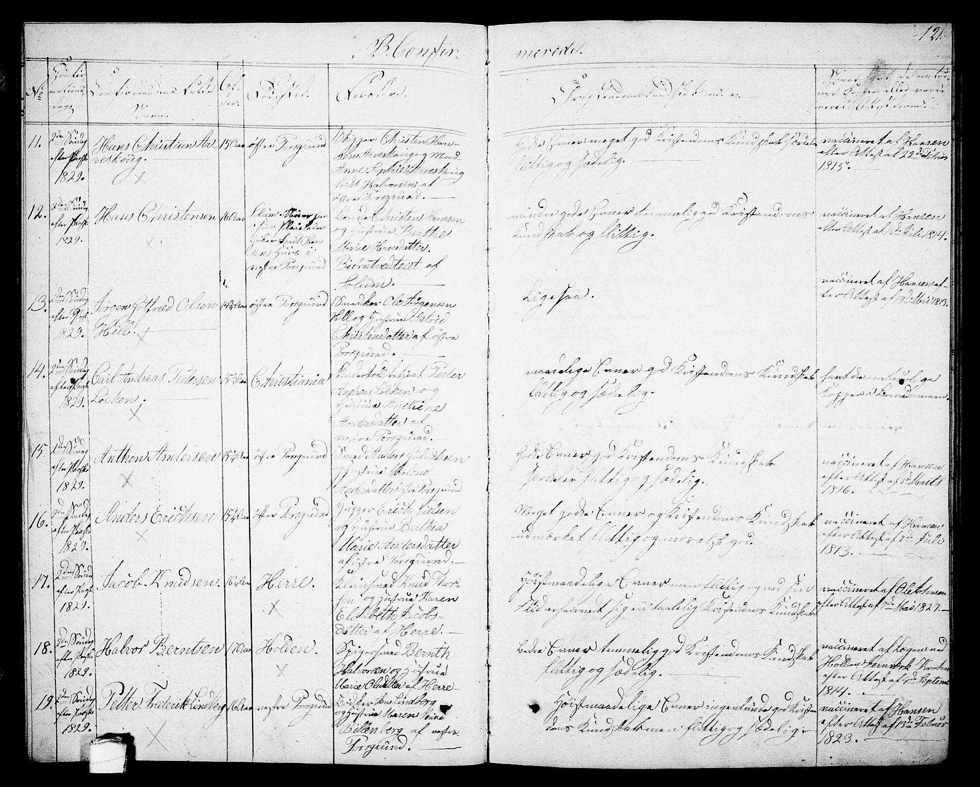 Porsgrunn kirkebøker , SAKO/A-104/G/Gb/L0002: Parish register (copy) no. II 2, 1828-1841, p. 121
