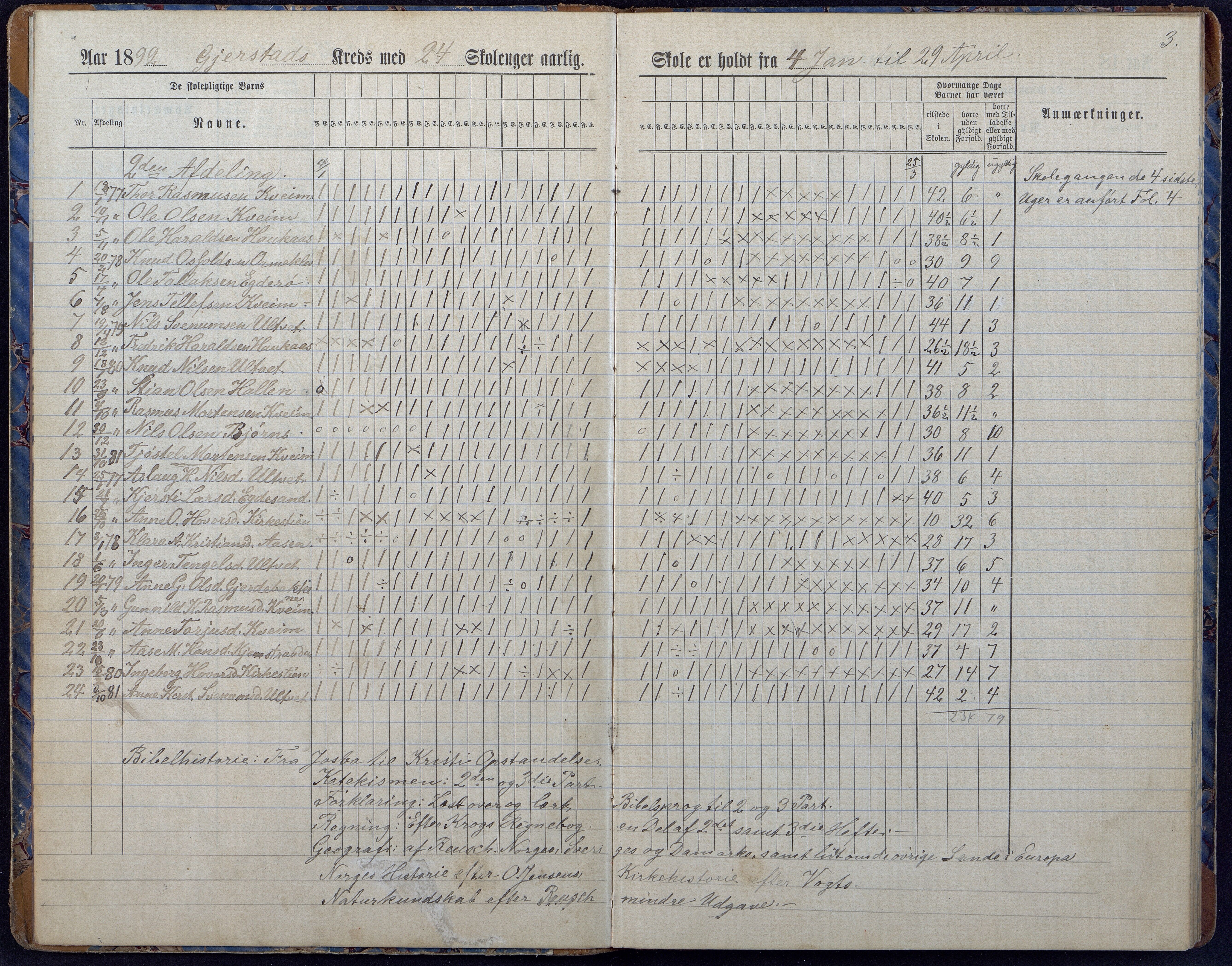 Gjerstad Kommune, Gjerstad Skole, AAKS/KA0911-550a/F01/L0008: Dagbok, 1892-1908, p. 5