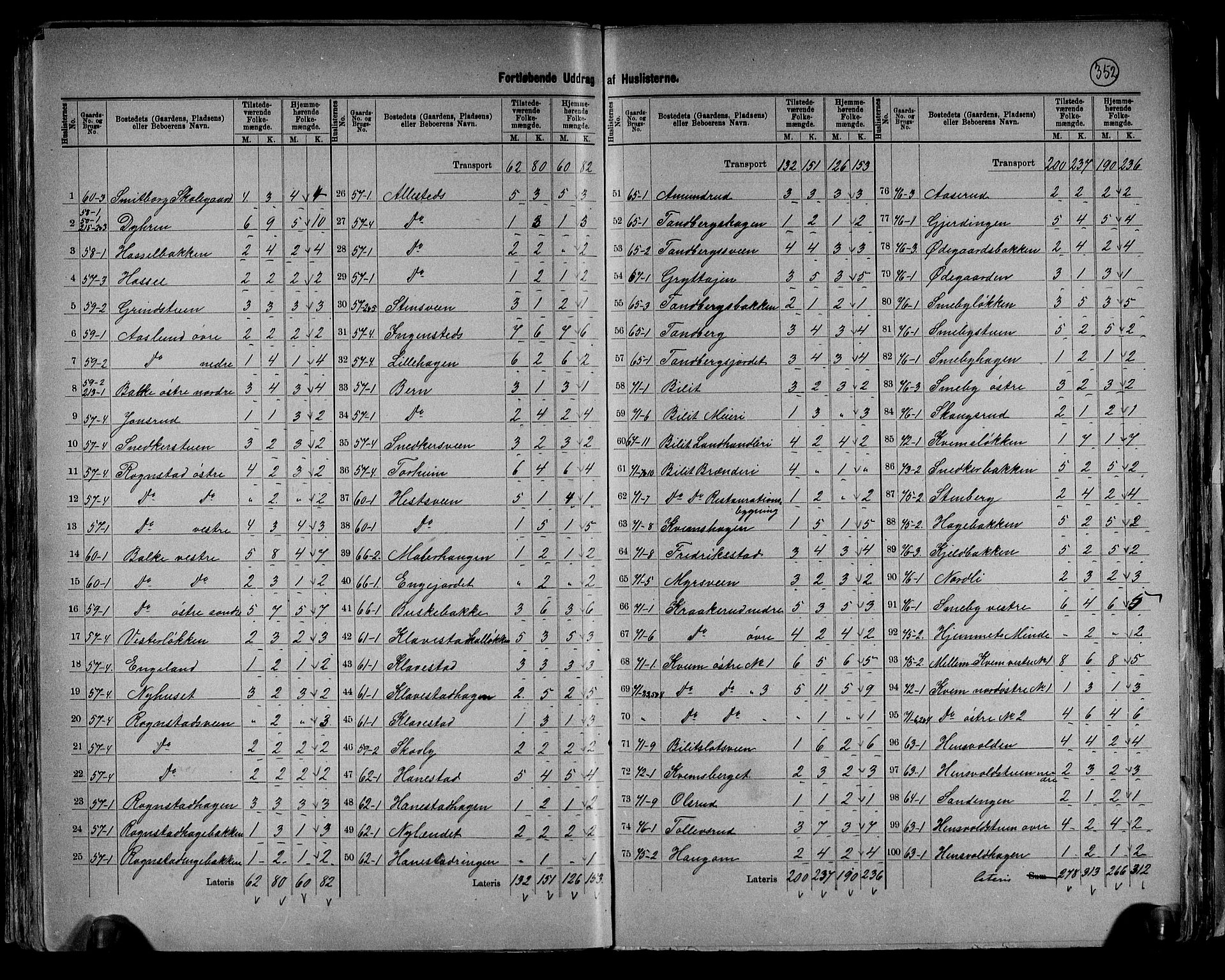 RA, 1891 census for 0528 Østre Toten, 1891, p. 15