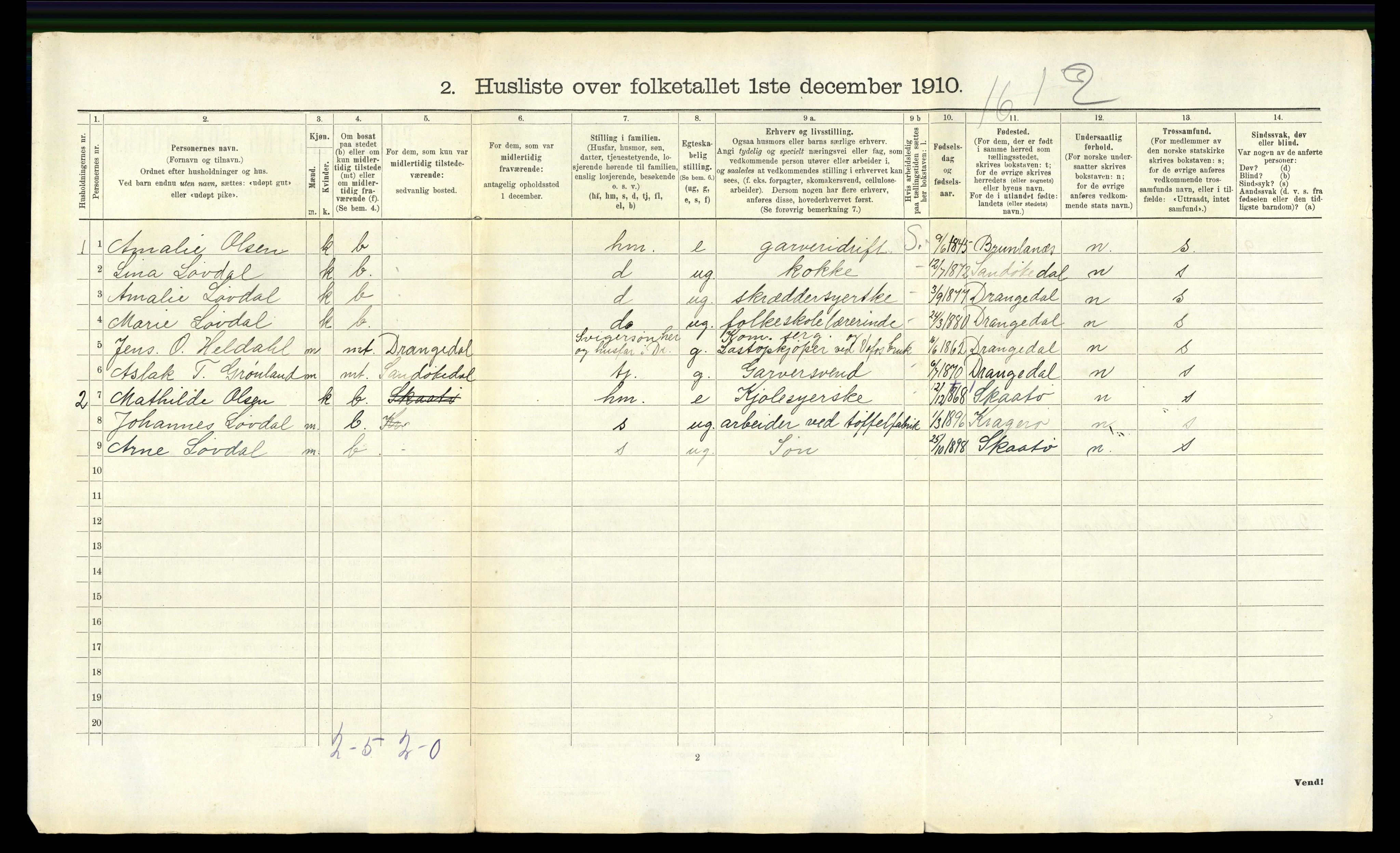 RA, 1910 census for Skåtøy, 1910, p. 656