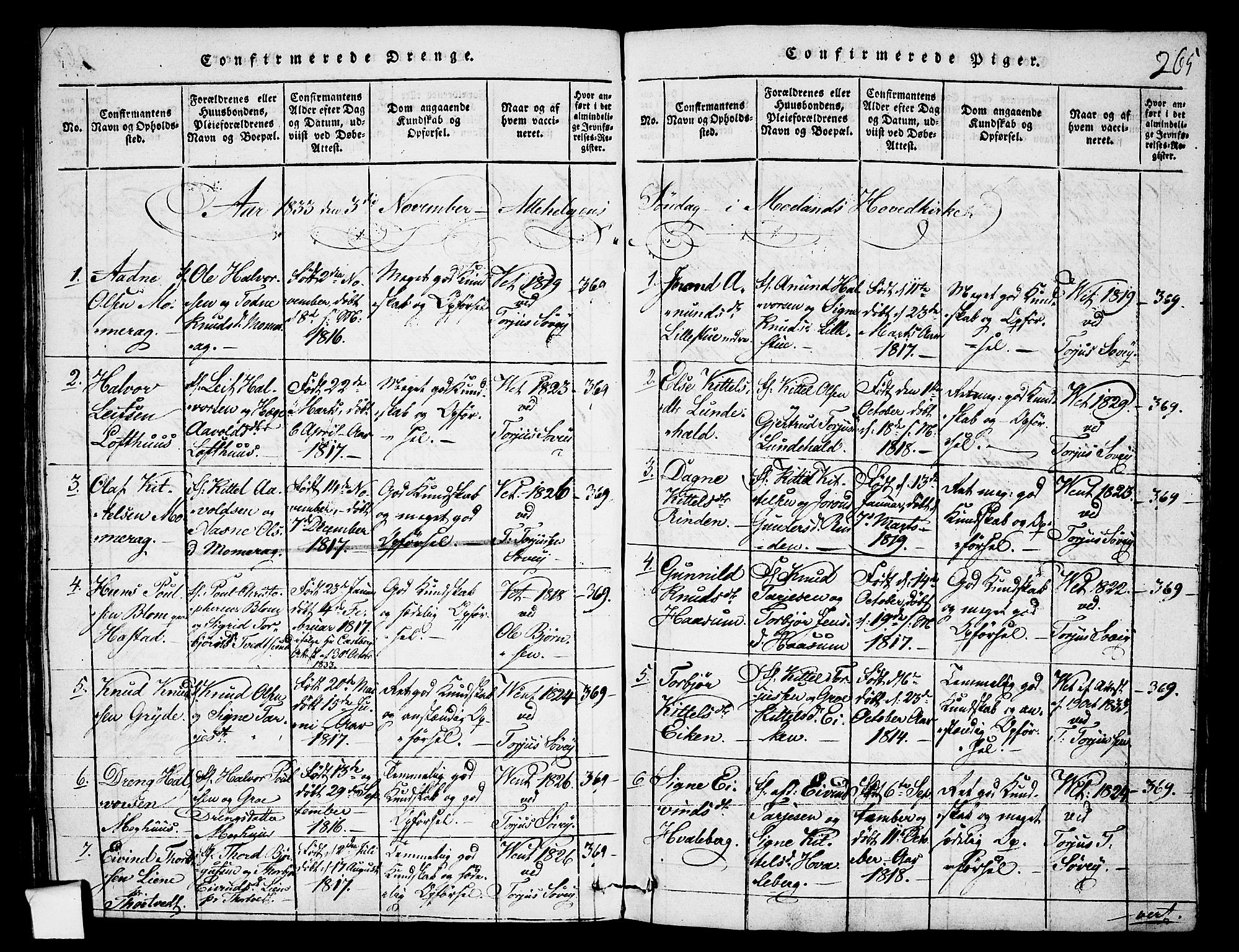 Fyresdal kirkebøker, SAKO/A-263/F/Fa/L0003: Parish register (official) no. I 3, 1815-1840, p. 265