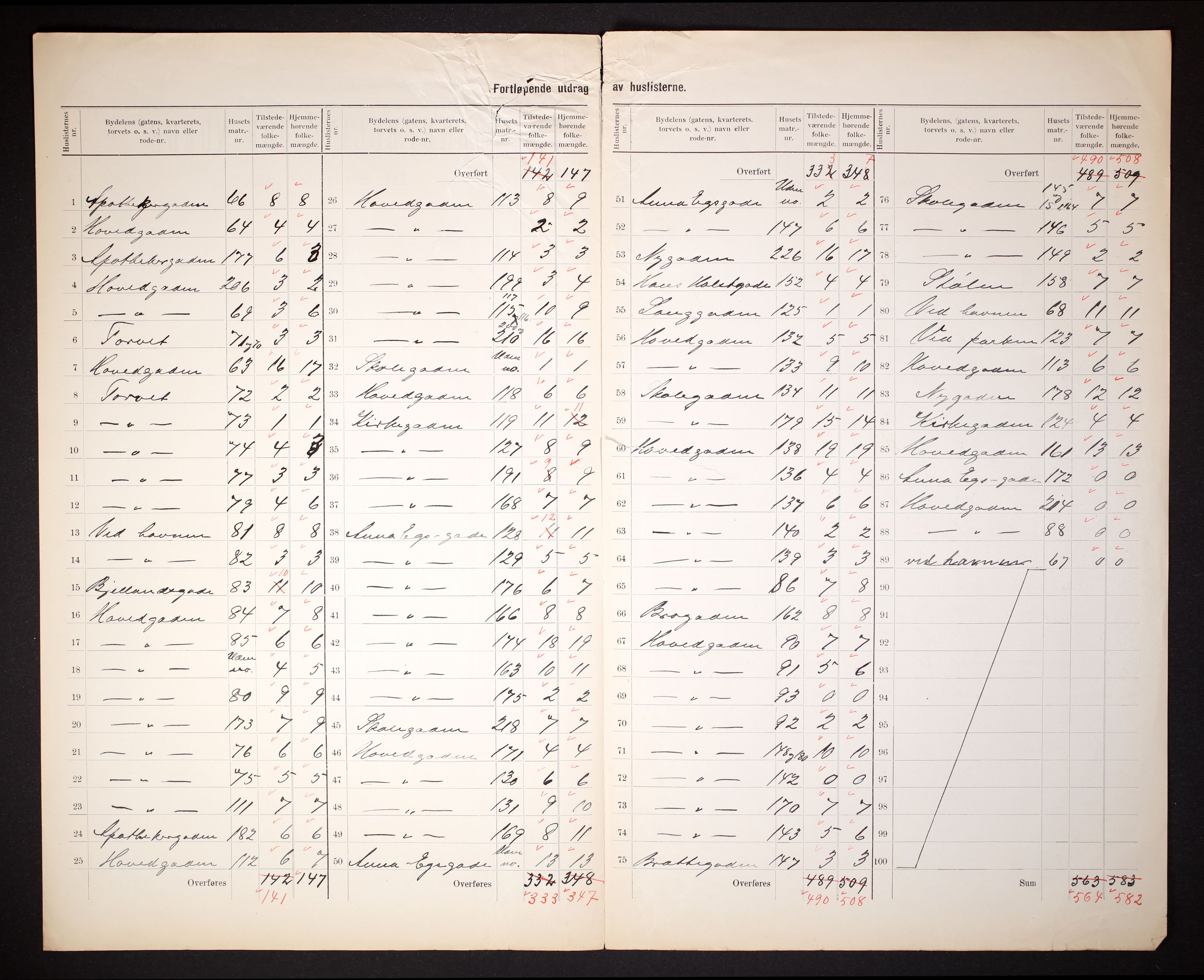 RA, 1910 census for Kopervik, 1910, p. 10