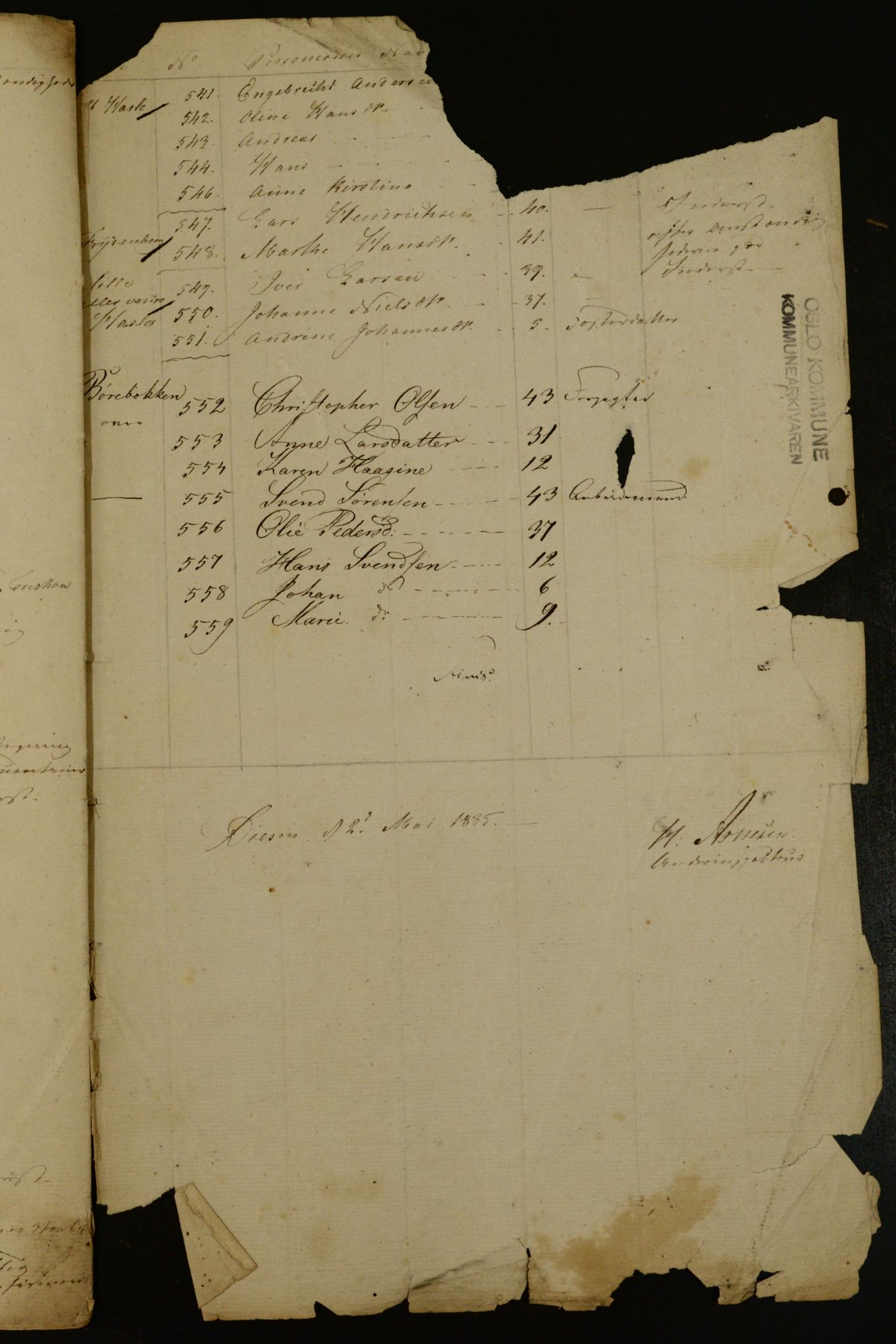 OBA, Census for Aker 1835, 1835