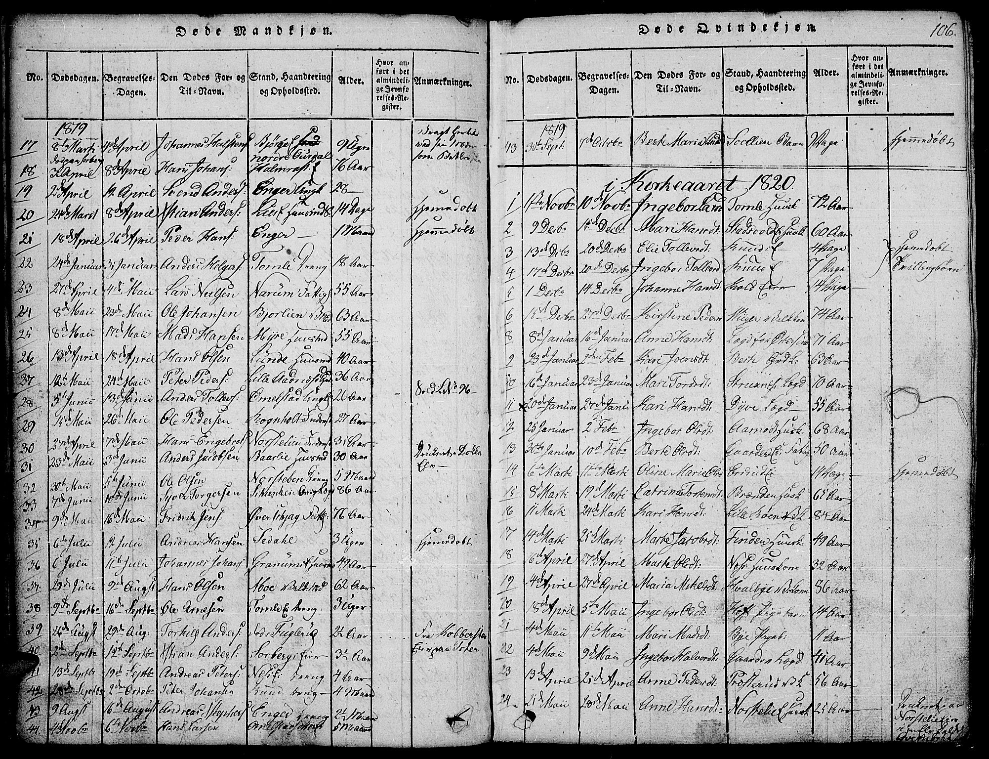 Land prestekontor, SAH/PREST-120/H/Ha/Hab/L0001: Parish register (copy) no. 1, 1814-1833, p. 106