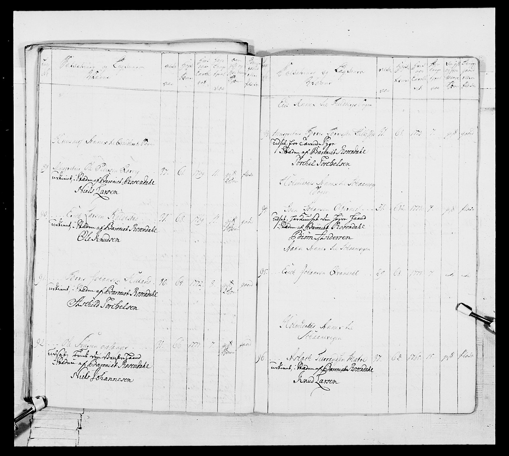 Generalitets- og kommissariatskollegiet, Det kongelige norske kommissariatskollegium, AV/RA-EA-5420/E/Eh/L0106: 2. Vesterlenske nasjonale infanteriregiment, 1774-1780, p. 496