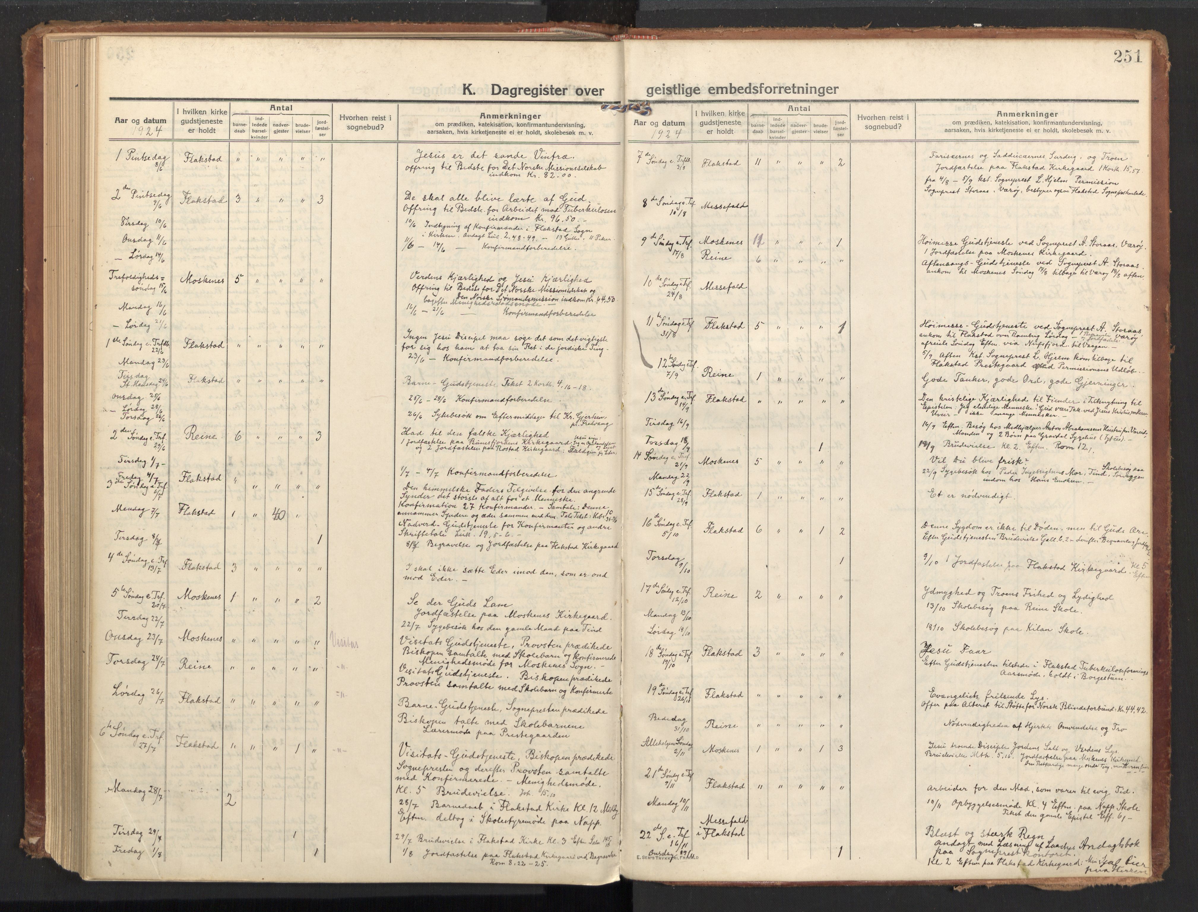 Ministerialprotokoller, klokkerbøker og fødselsregistre - Nordland, AV/SAT-A-1459/885/L1210: Parish register (official) no. 885A10, 1916-1926, p. 251