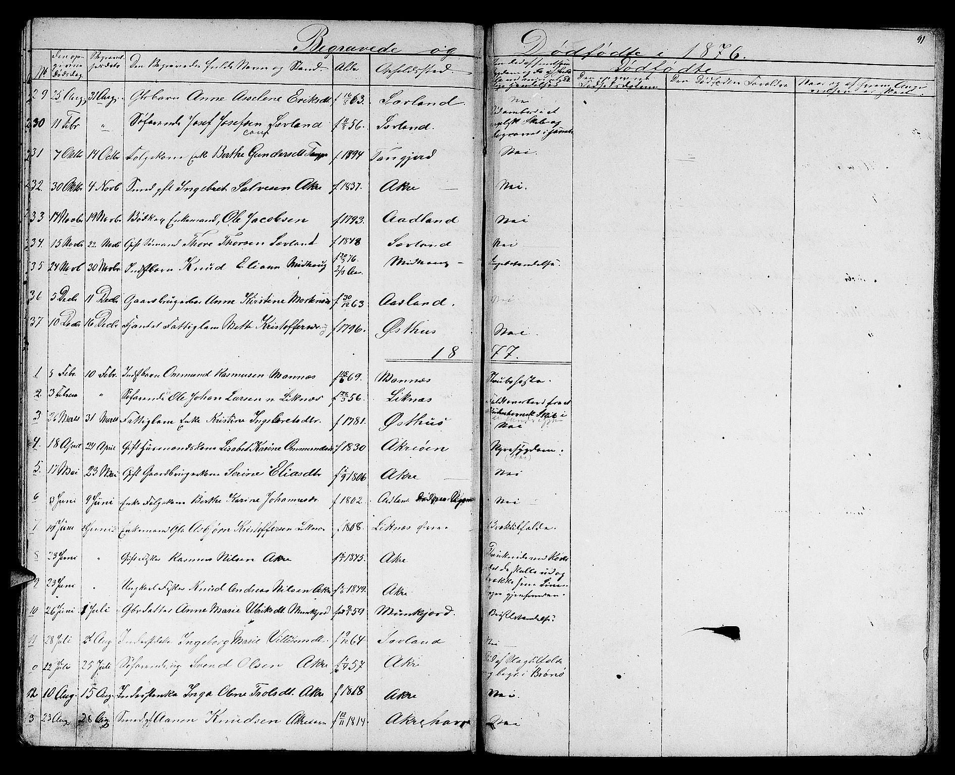Skudenes sokneprestkontor, SAST/A -101849/H/Ha/Hab/L0005: Parish register (copy) no. B 5, 1866-1881, p. 91