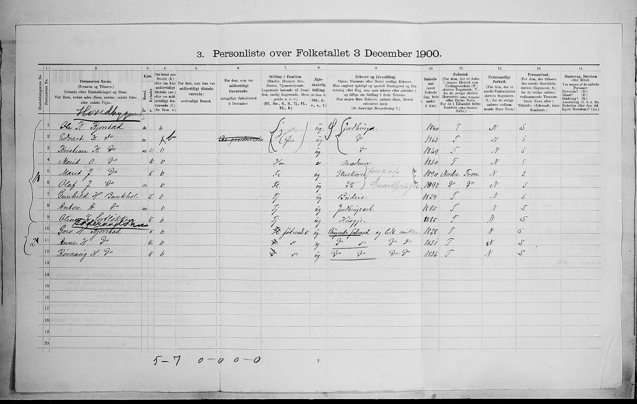 SAH, 1900 census for Sør-Fron, 1900, p. 532