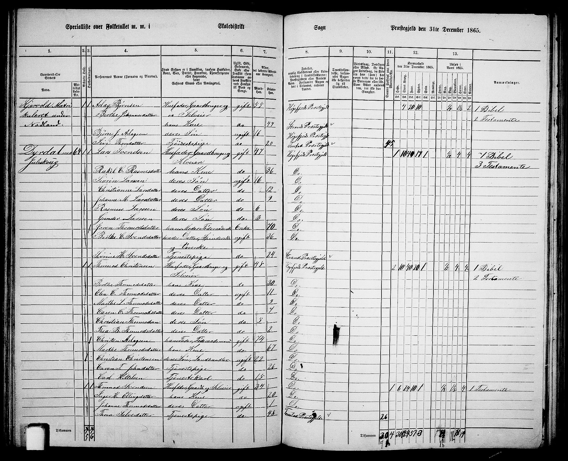 RA, 1865 census for Høgsfjord, 1865, p. 89