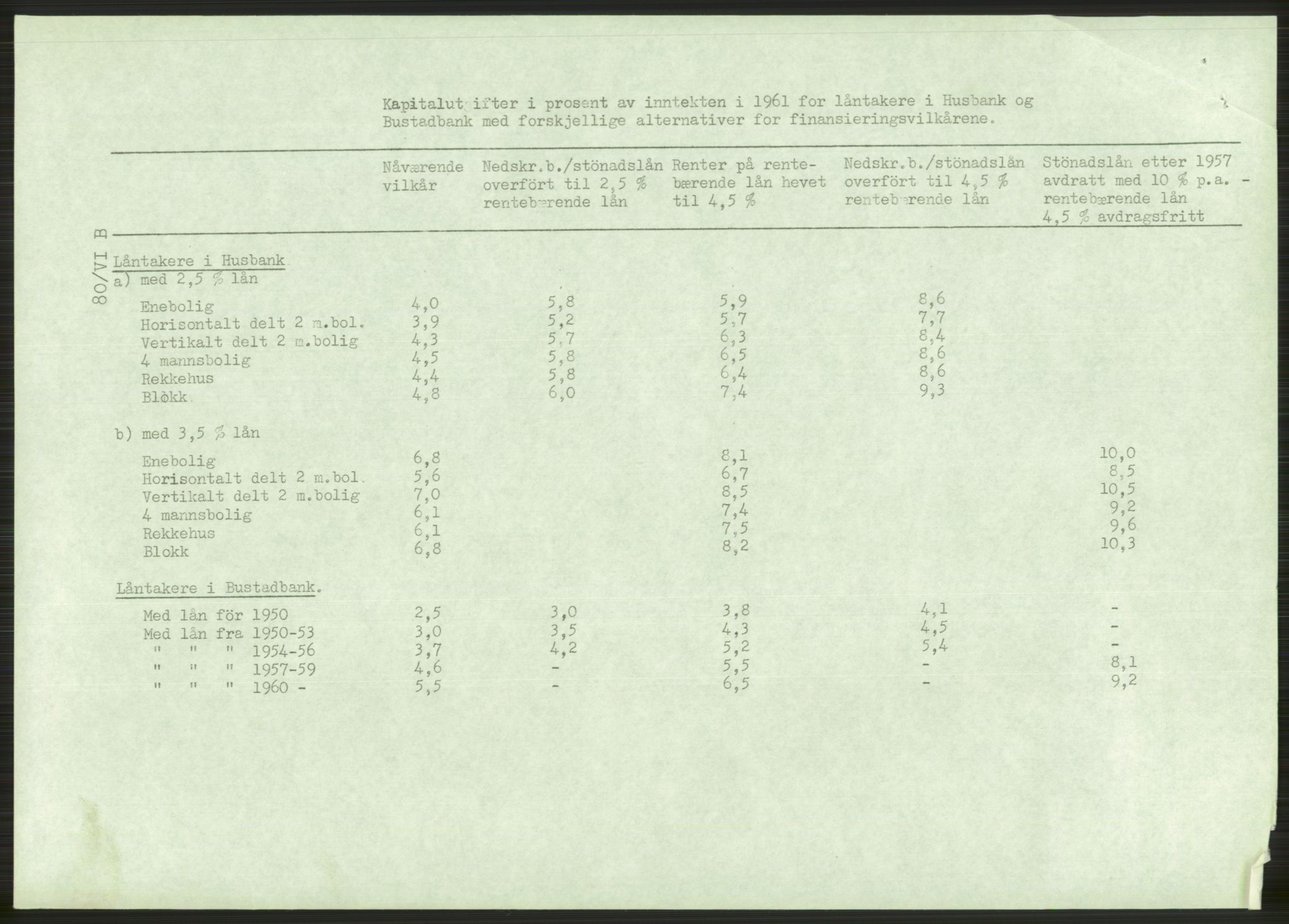 Kommunaldepartementet, Boligkomiteen av 1962, RA/S-1456/D/L0003: --, 1962-1963, p. 300