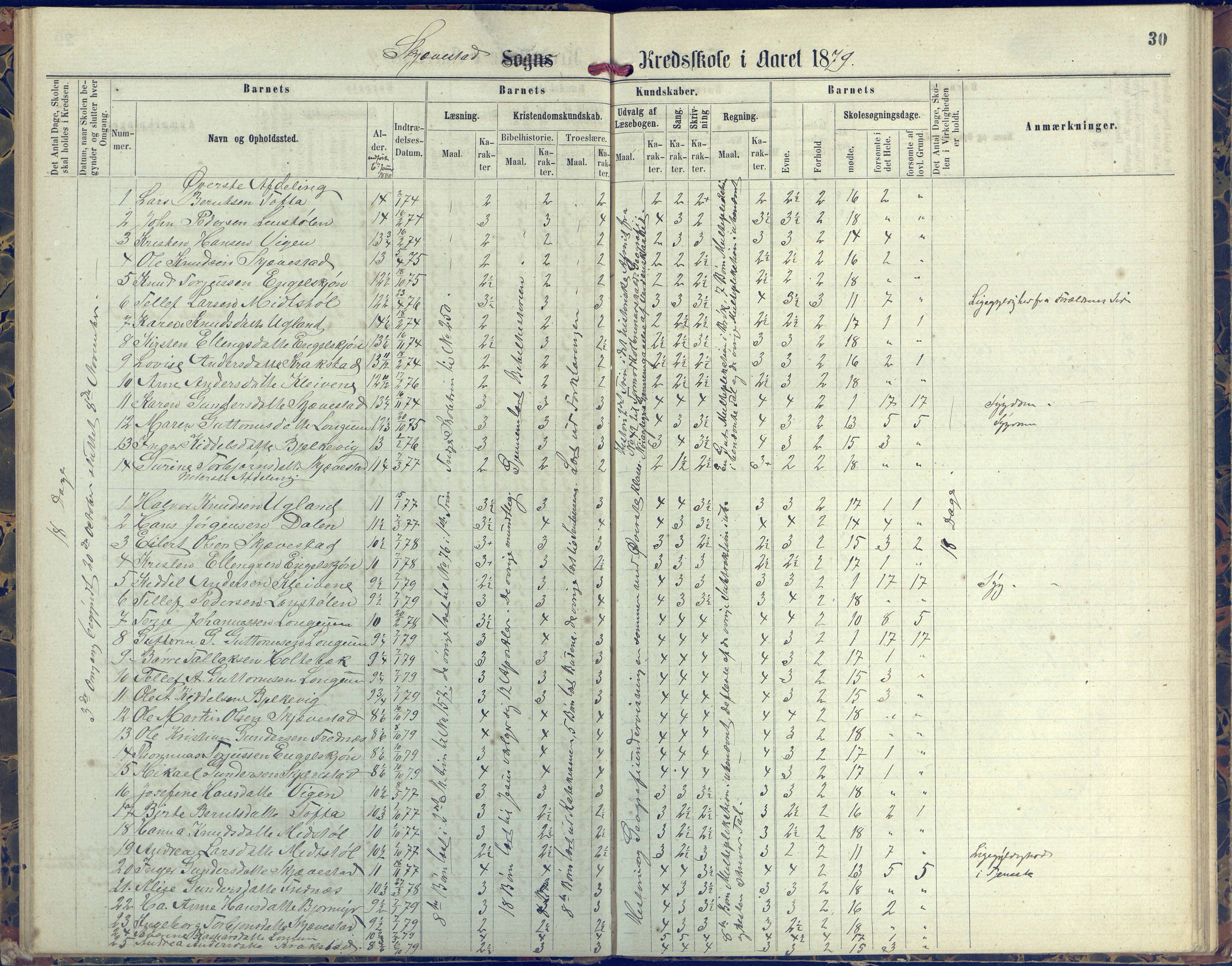 Austre Moland kommune, AAKS/KA0918-PK/09/09d/L0004: Skoleprotokoll, 1874-1890, p. 30