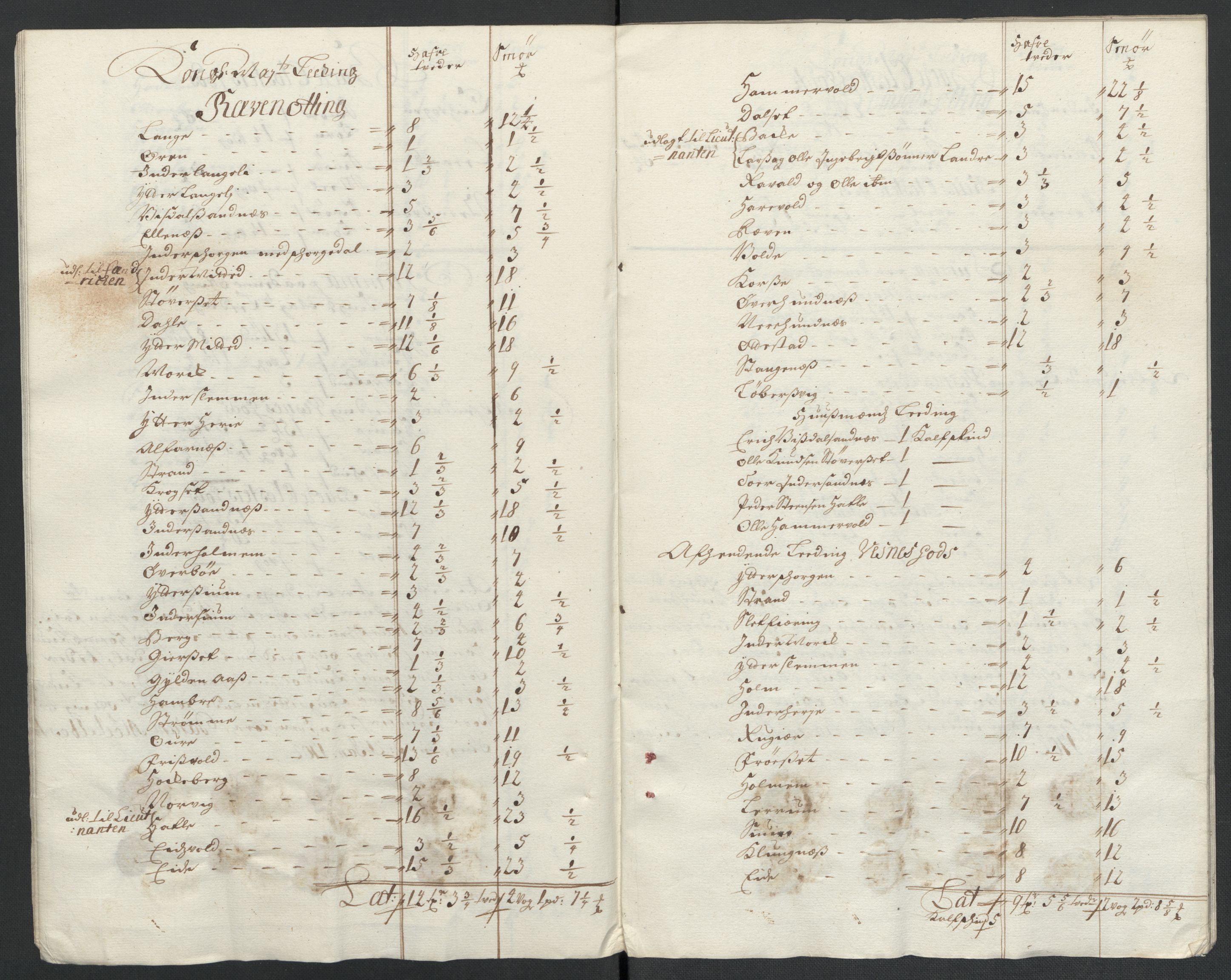 Rentekammeret inntil 1814, Reviderte regnskaper, Fogderegnskap, AV/RA-EA-4092/R55/L3655: Fogderegnskap Romsdal, 1701-1702, p. 100