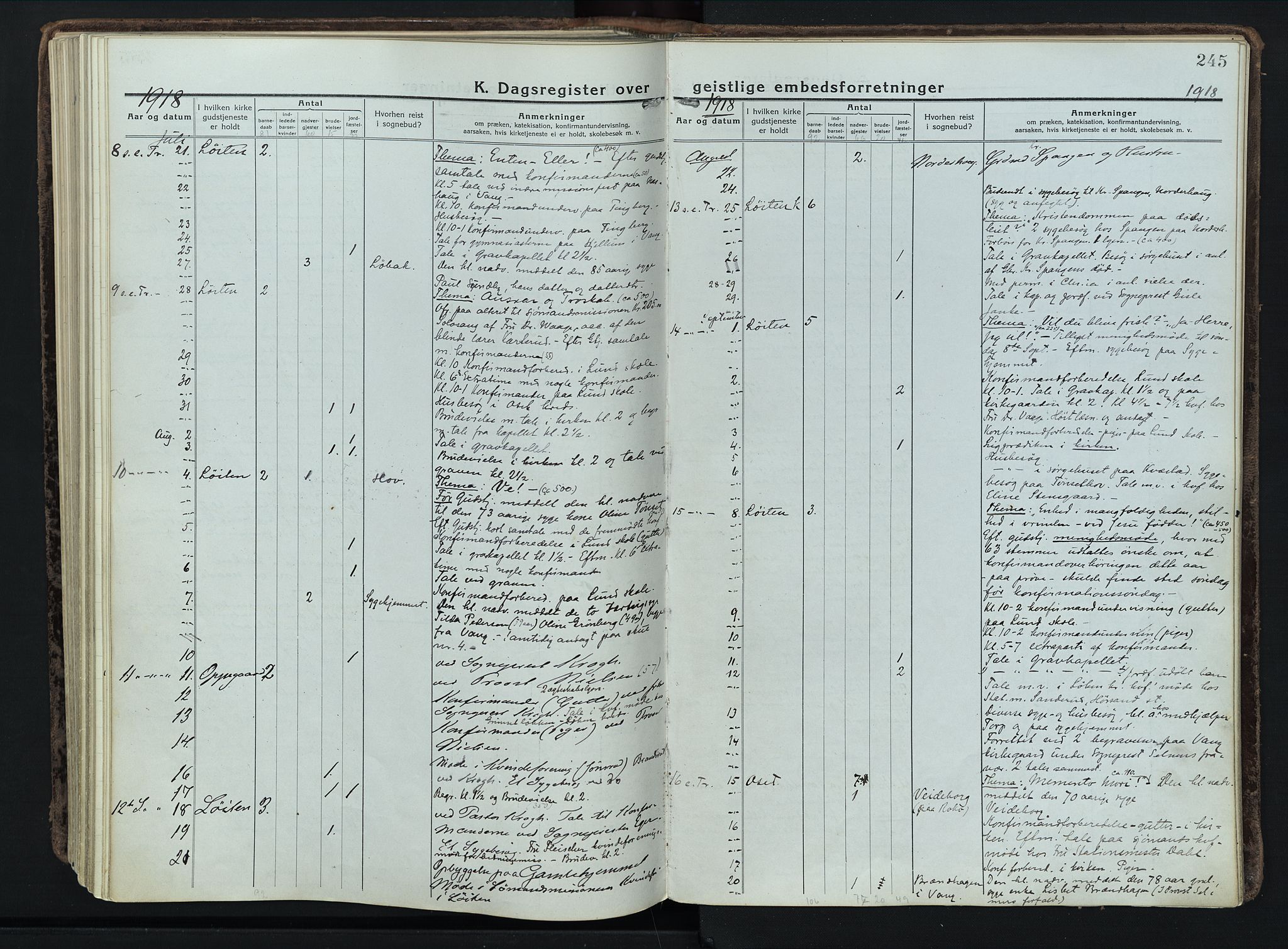 Løten prestekontor, AV/SAH-PREST-022/K/Ka/L0012: Parish register (official) no. 12, 1918-1926, p. 245