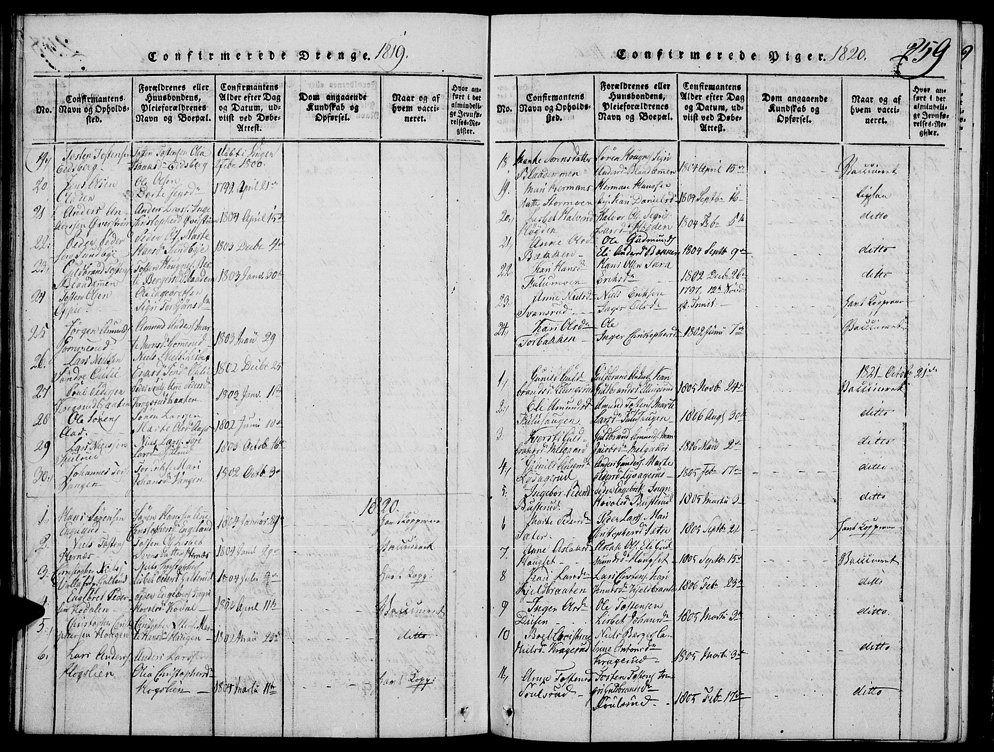Strøm-Odalen prestekontor, SAH/PREST-028/H/Ha/Hab/L0001: Parish register (copy) no. 1, 1813-1825, p. 259