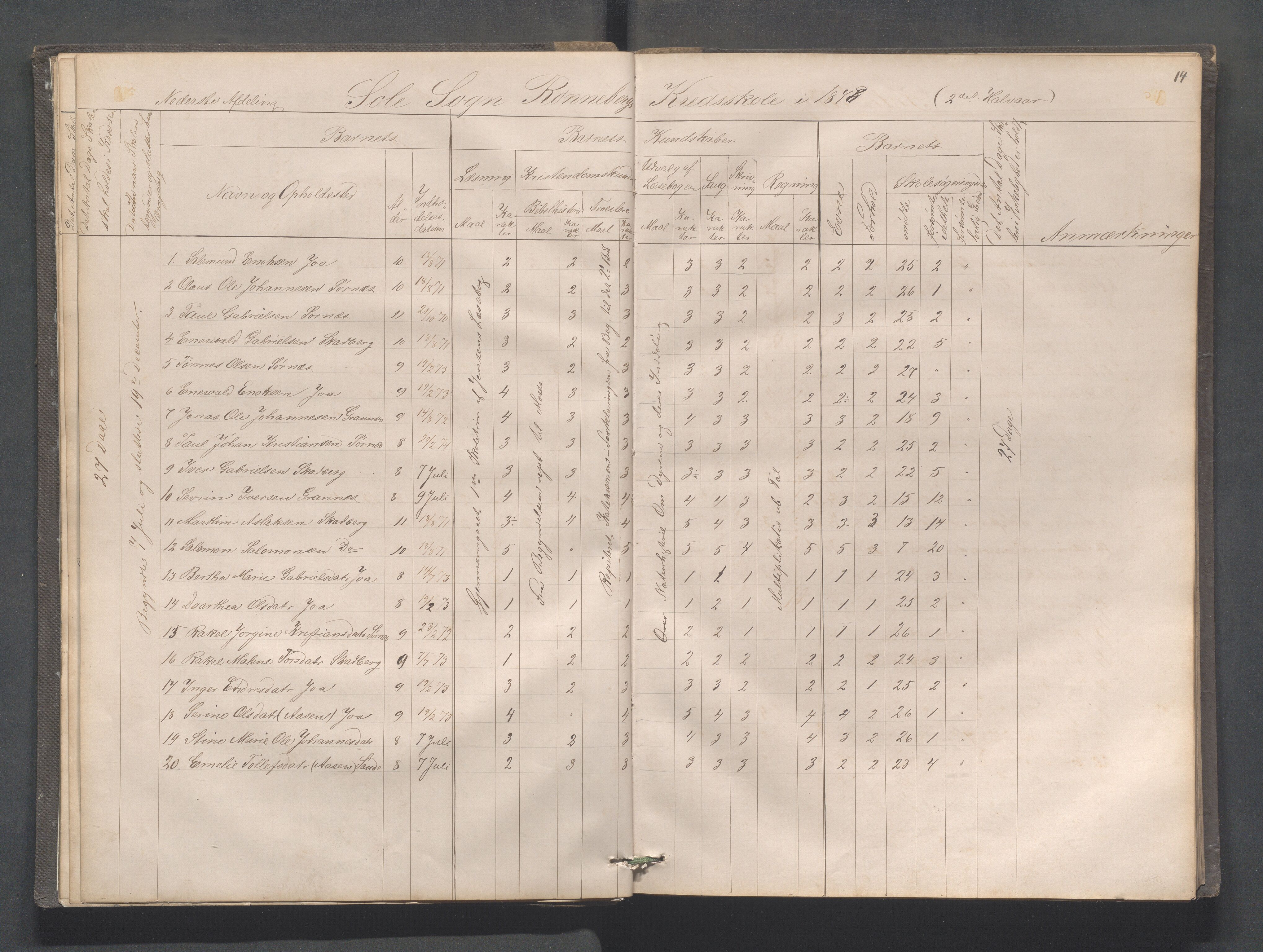 Håland kommune - Røyneberg skole, IKAR/A-1227/H/L0001: Skoleprotokoll - Røyneberg, Stangeland, 1871-1886, p. 14