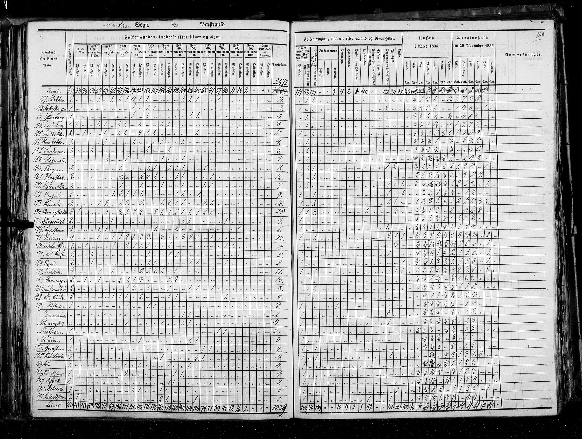 RA, Census 1835, vol. 3: Hedemarken amt og Kristians amt, 1835, p. 168