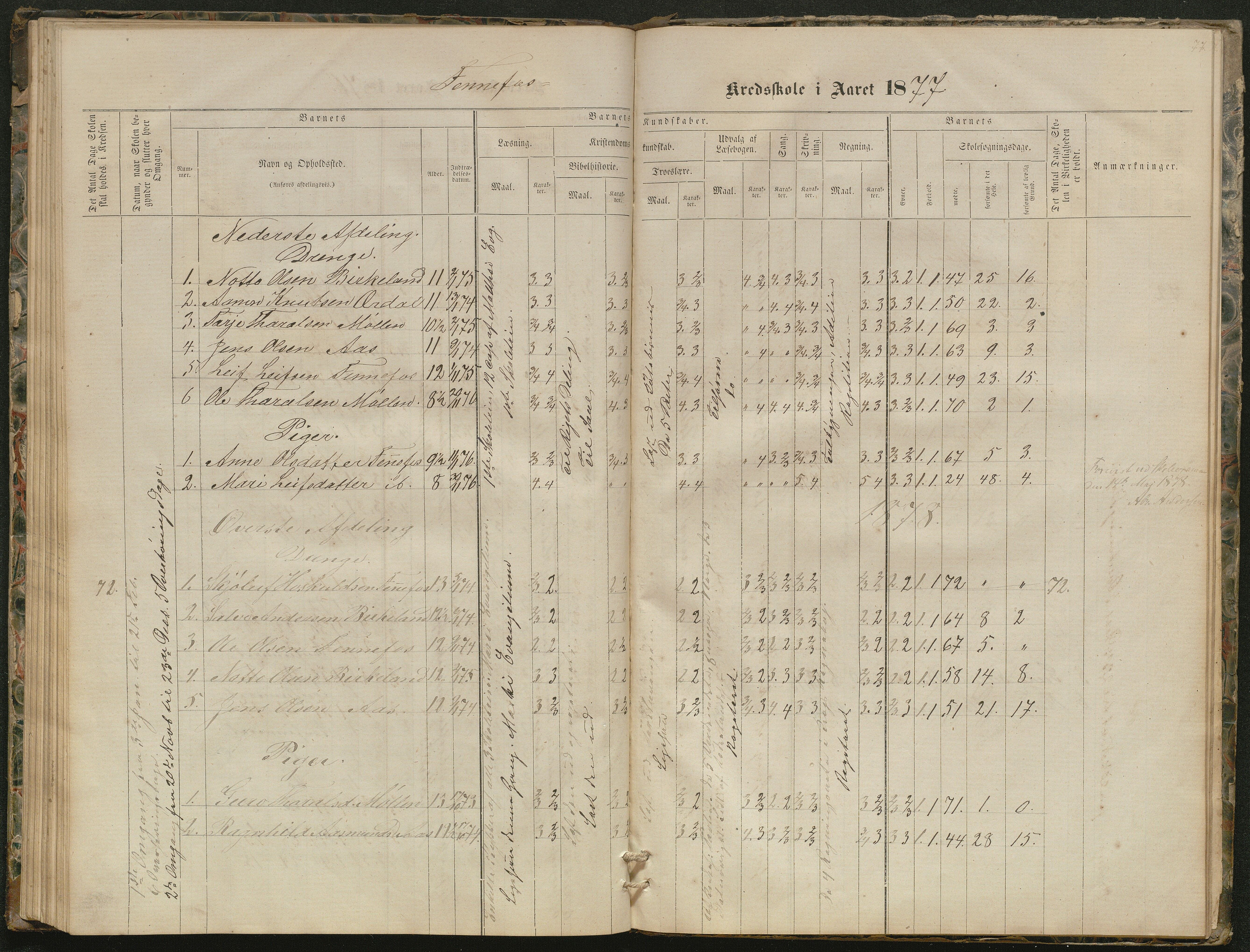 Hornnes kommune, Kjetså, Fennefoss skolekrets, AAKS/KA0936-550c/F1/L0001: Skoleprotokoll. Kjetså og Fennefoss, 1864-1909, p. 77