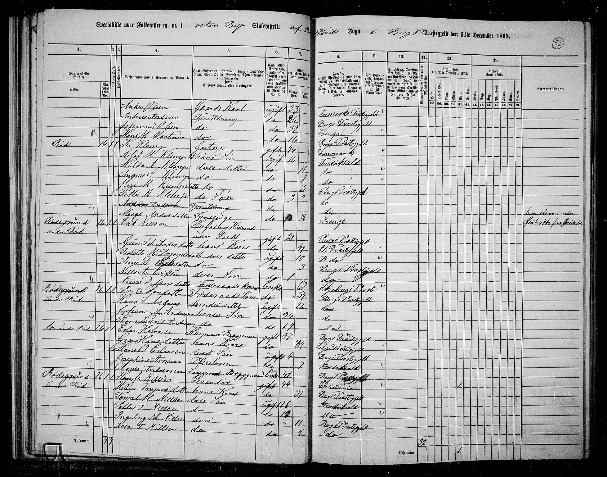 RA, 1865 census for Berg, 1865, p. 49