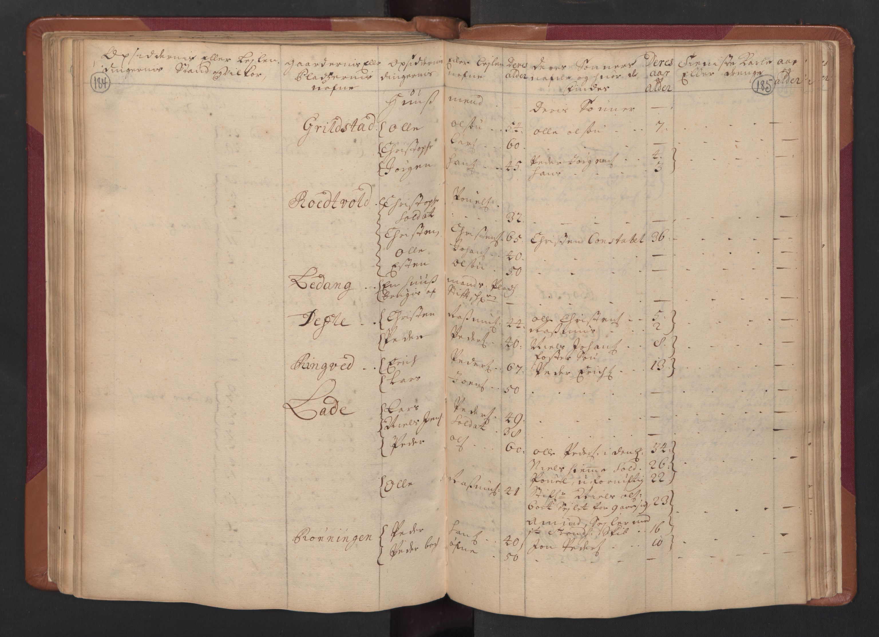 RA, Census (manntall) 1701, no. 14: Strinda and Selbu fogderi, 1701, p. 184-185