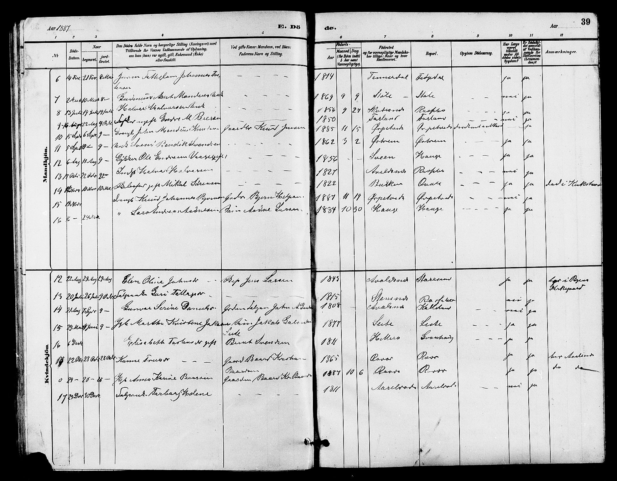 Haugesund sokneprestkontor, SAST/A -101863/H/Ha/Hab/L0003: Parish register (copy) no. B 3, 1882-1889, p. 39