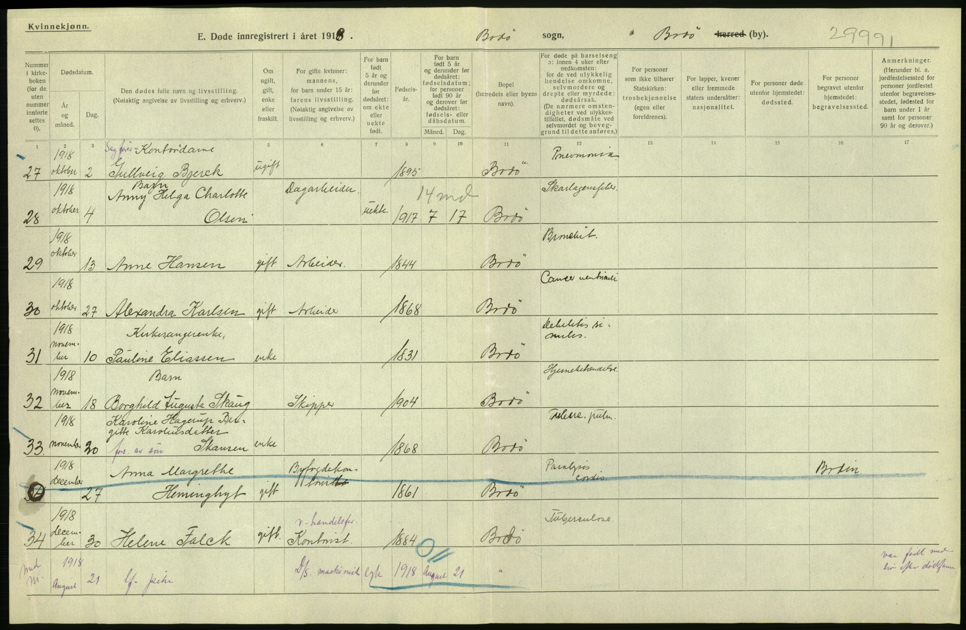 Statistisk sentralbyrå, Sosiodemografiske emner, Befolkning, AV/RA-S-2228/D/Df/Dfb/Dfbh/L0055: Nordland fylke: Døde. Bygder og byer., 1918, p. 8