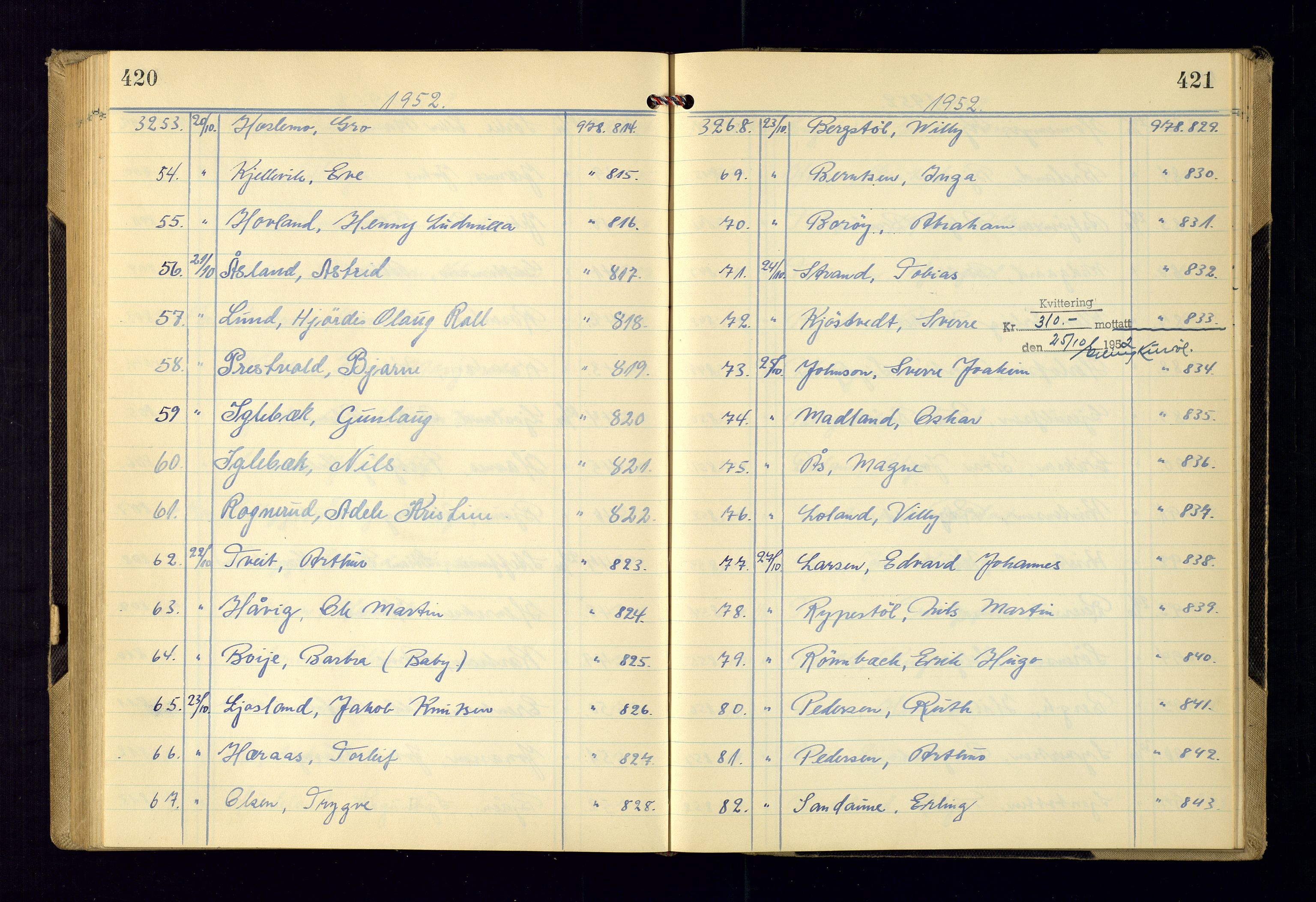 Kristiansand politikammer - 2, AV/SAK-1243-0009/K/Ka/Kaa/L0612: Passprotokoll, liste med løpenumre, 1951-1954, p. 420-421
