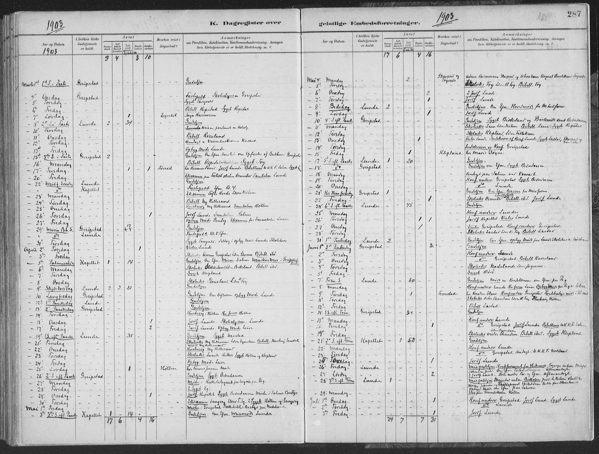 Søgne sokneprestkontor, SAK/1111-0037/F/Fa/Faa/L0003: Parish register (official) no. A 3, 1883-1910, p. 287
