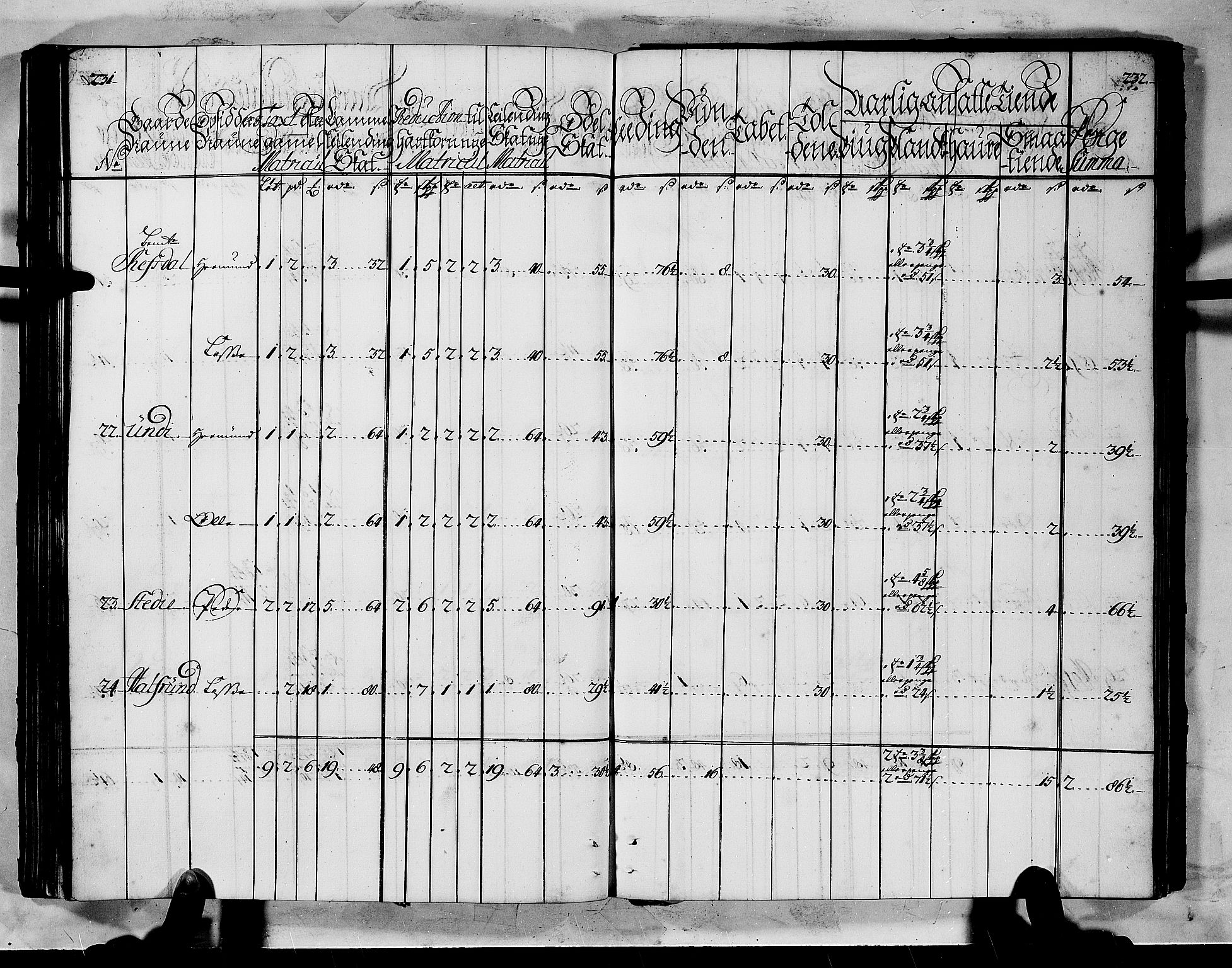 Rentekammeret inntil 1814, Realistisk ordnet avdeling, AV/RA-EA-4070/N/Nb/Nbf/L0145: Ytre Sogn matrikkelprotokoll, 1723, p. 118