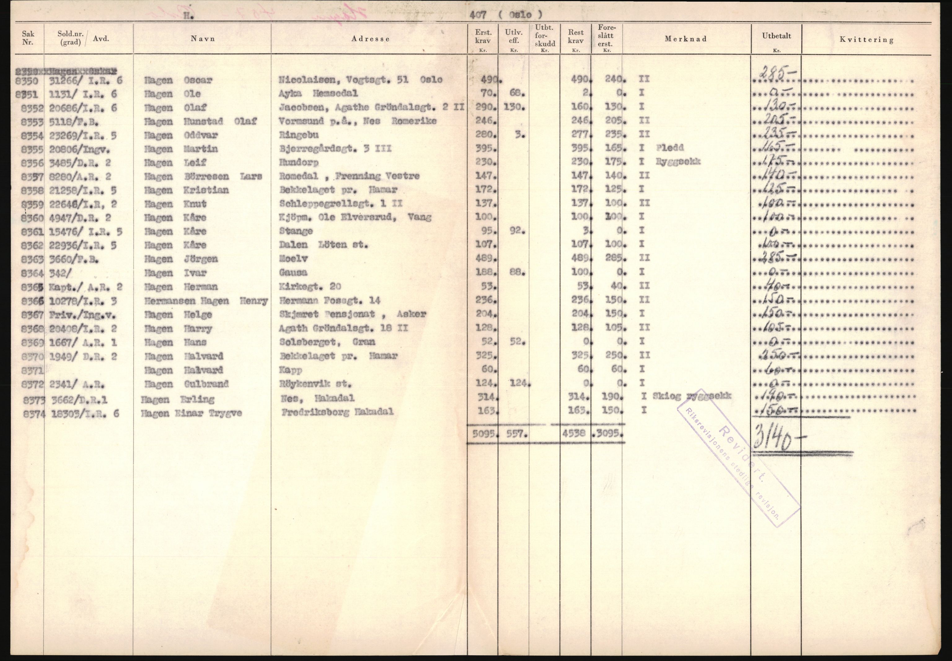 Justisdepartementet, Oppgjørsavdelingen, AV/RA-S-1056/G/Ga/L0005: Anvisningsliste nr. 385-388, 390-410, 662-725, 728-732, 736-740 og 1106-1140 over utbetalte effektsaker, 1940-1942, p. 149