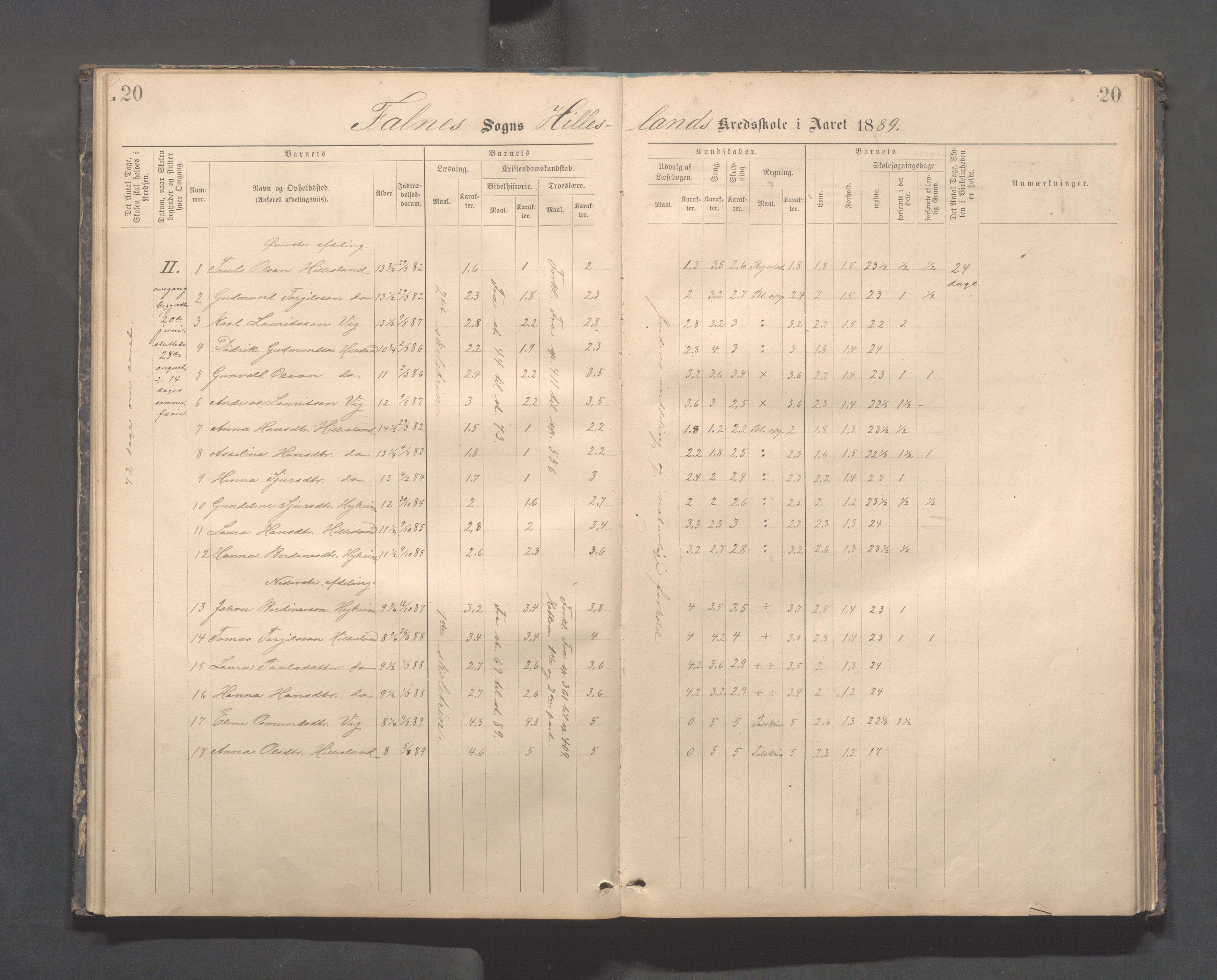 Skudenes kommune - Dale - Hillesland - Snørteland skolekretser, IKAR/A-306/H/L0003: Dale - Hillesland - Snørteland, 1883-1892, p. 20