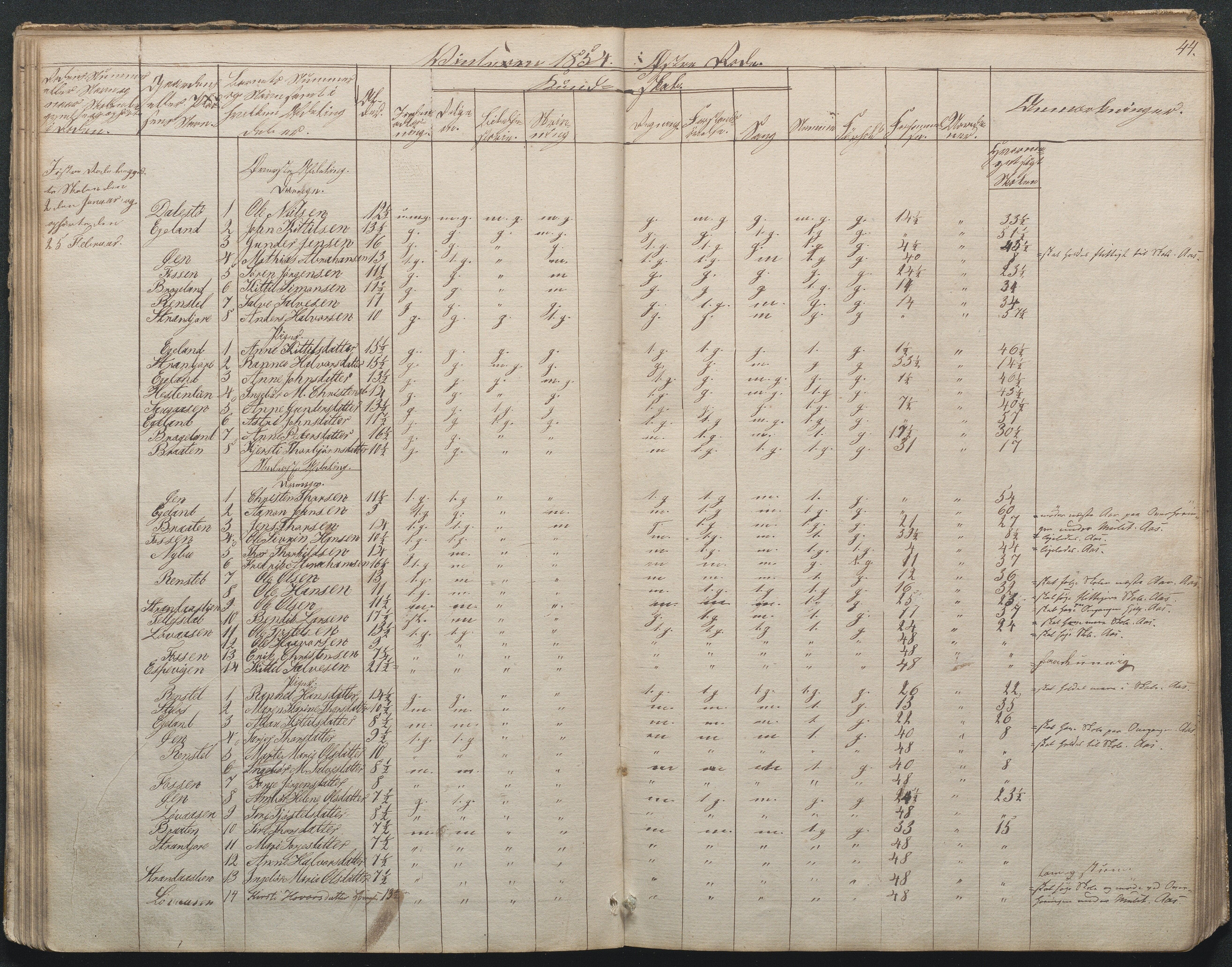 Gjerstad Kommune, Gjerstad Skole, AAKS/KA0911-550a/F02/L0002: Skolejournal/protokoll 7.skoledistrikt, 1844-1886, p. 44