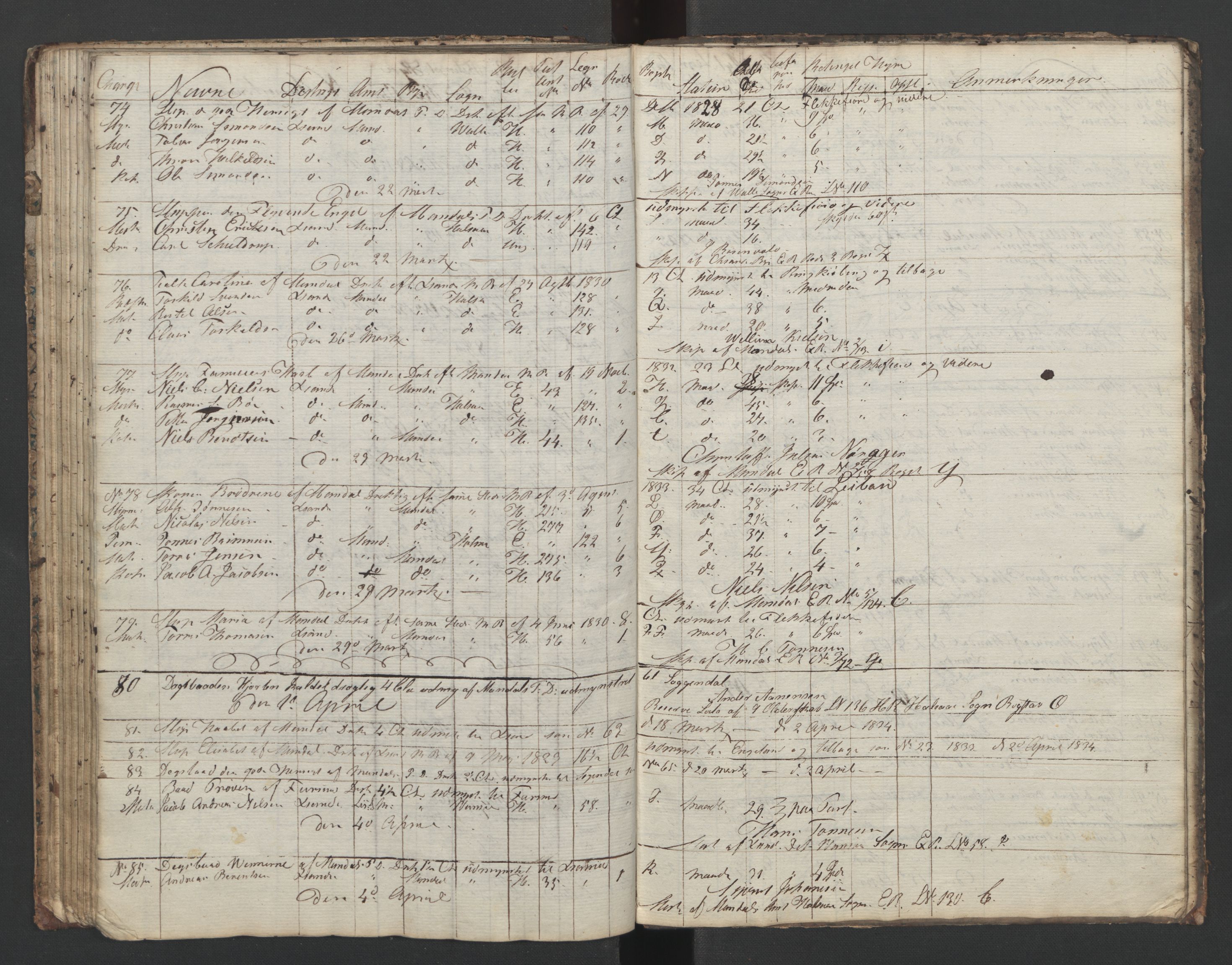 Mandal mønstringskrets, AV/SAK-2031-0016/G/Ga/L0006/0001: Mønstring, Y-38 / Skip- og hyrejournal, 1831-1834, p. 88