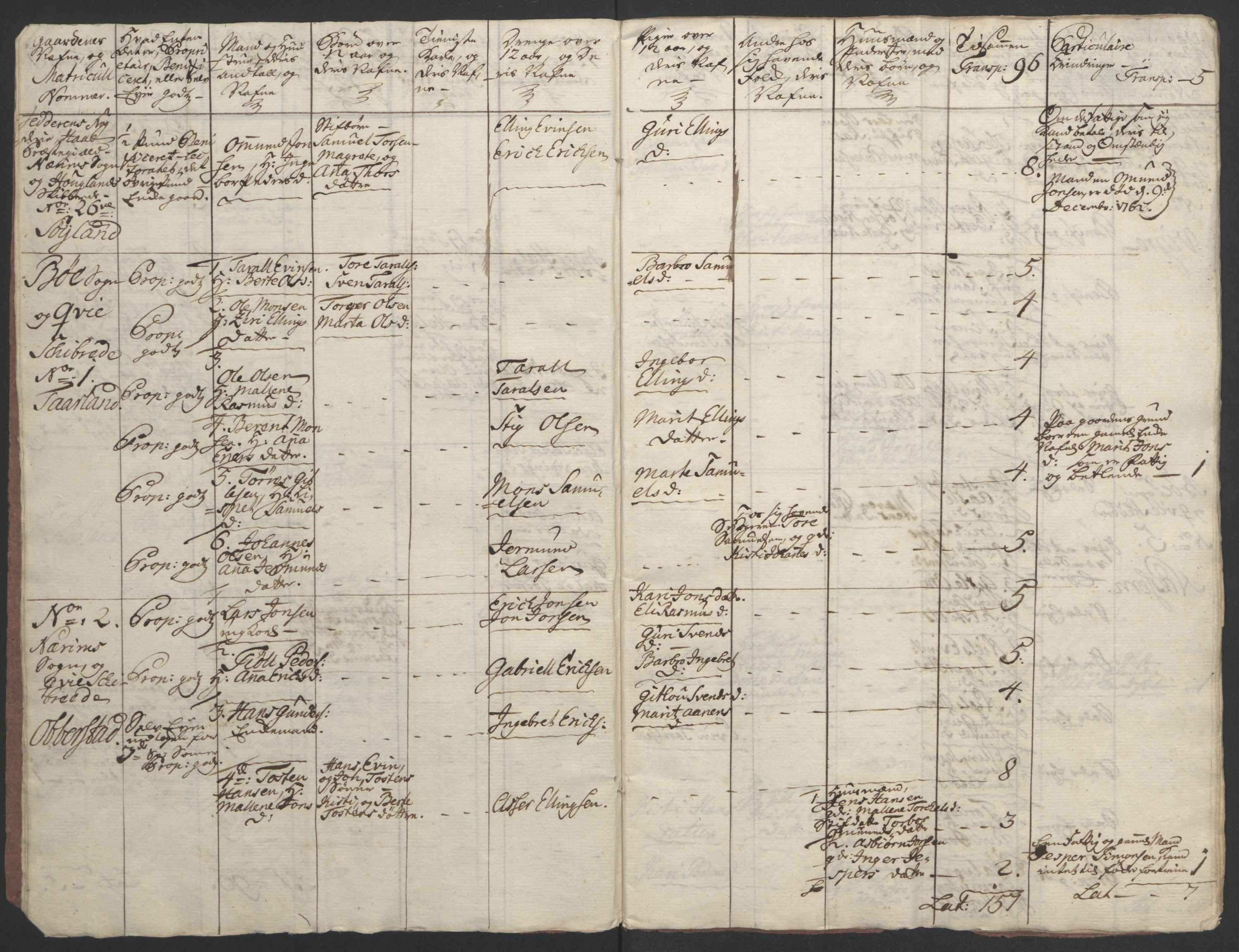 Rentekammeret inntil 1814, Realistisk ordnet avdeling, RA/EA-4070/Ol/L0015/0002: [Gg 10]: Ekstraskatten, 23.09.1762. Stavanger by, Jæren og Dalane, Bergen / Jæren og Dalane, 1762-1764, p. 109